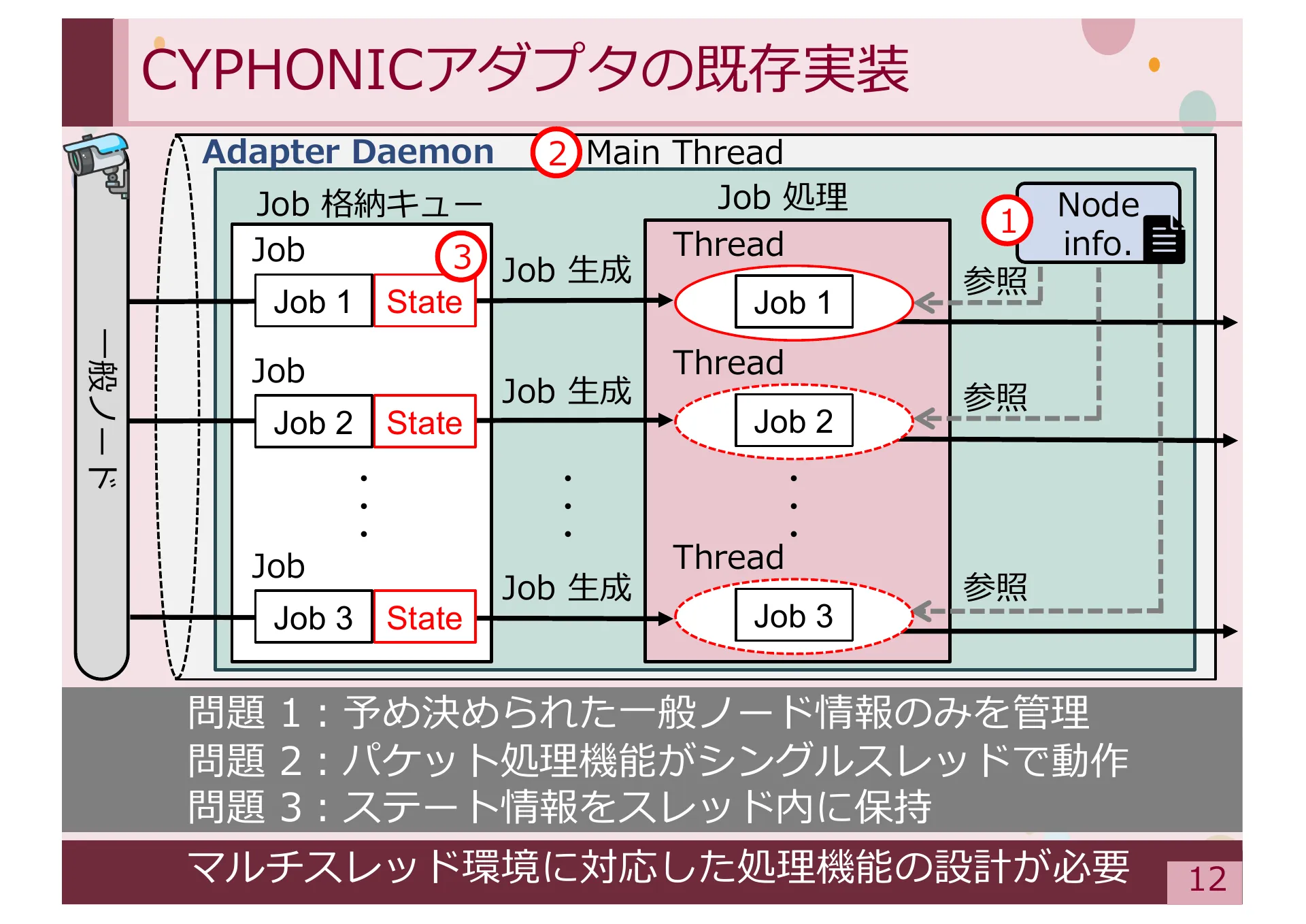 Study on Methods for Achieving Service Extensibility in Secure Overlay Network Systems - Page 12