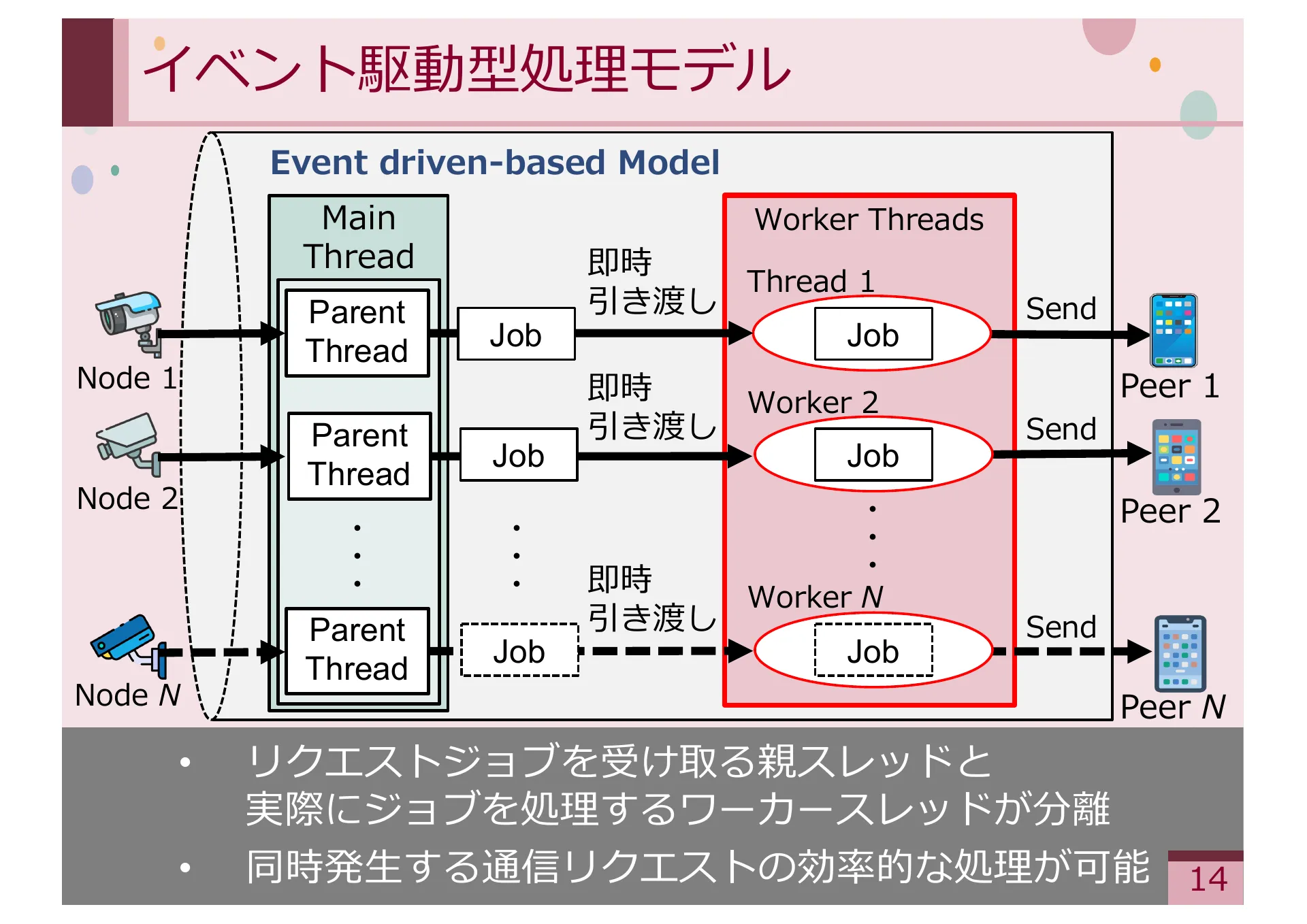 Study on Methods for Achieving Service Extensibility in Secure Overlay Network Systems - Page 14