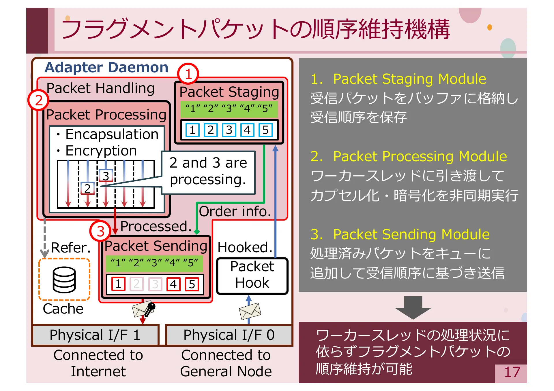 Study on Methods for Achieving Service Extensibility in Secure Overlay Network Systems - Page 17