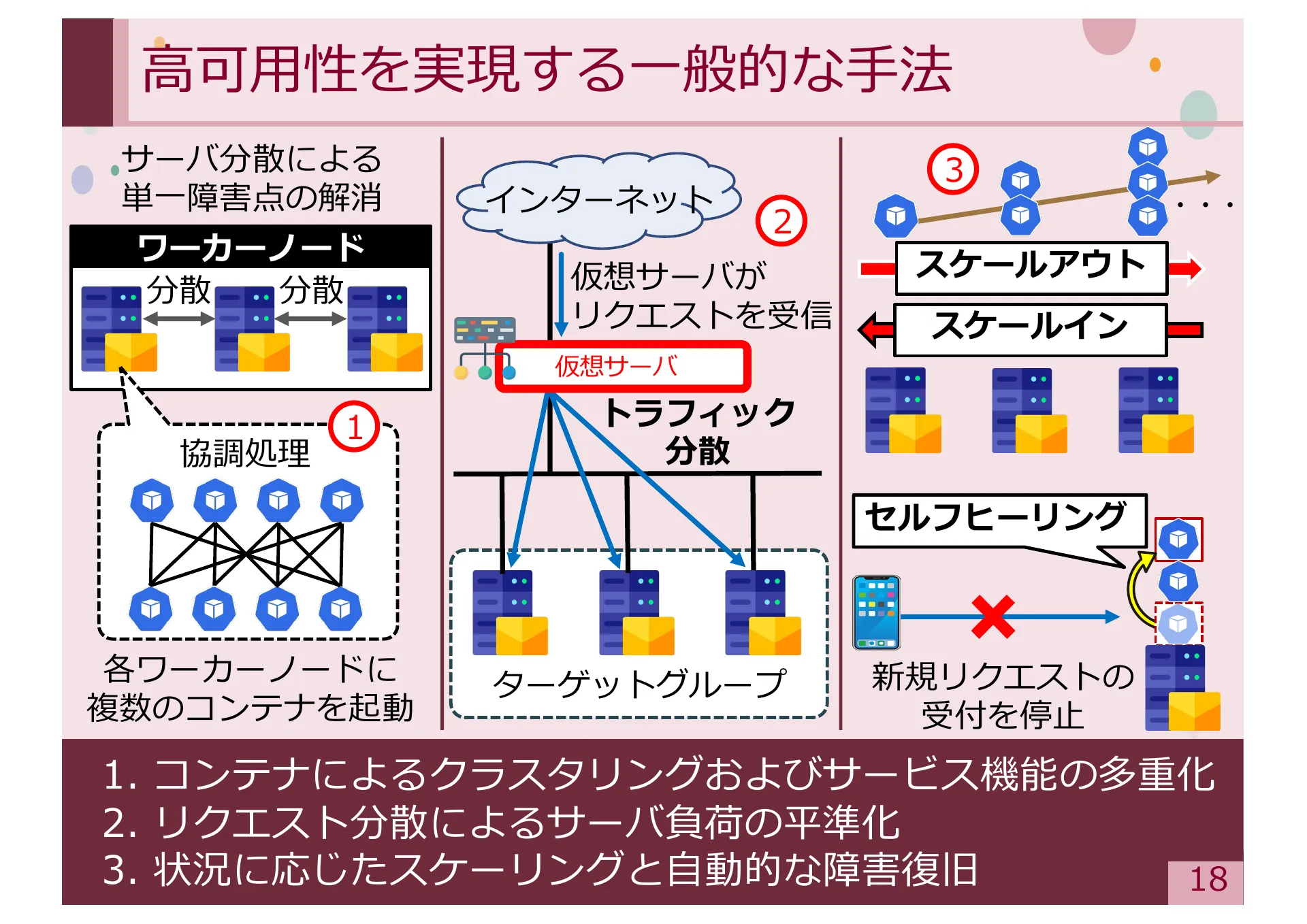 Study on Methods for Achieving Service Extensibility in Secure Overlay Network Systems - Page 18