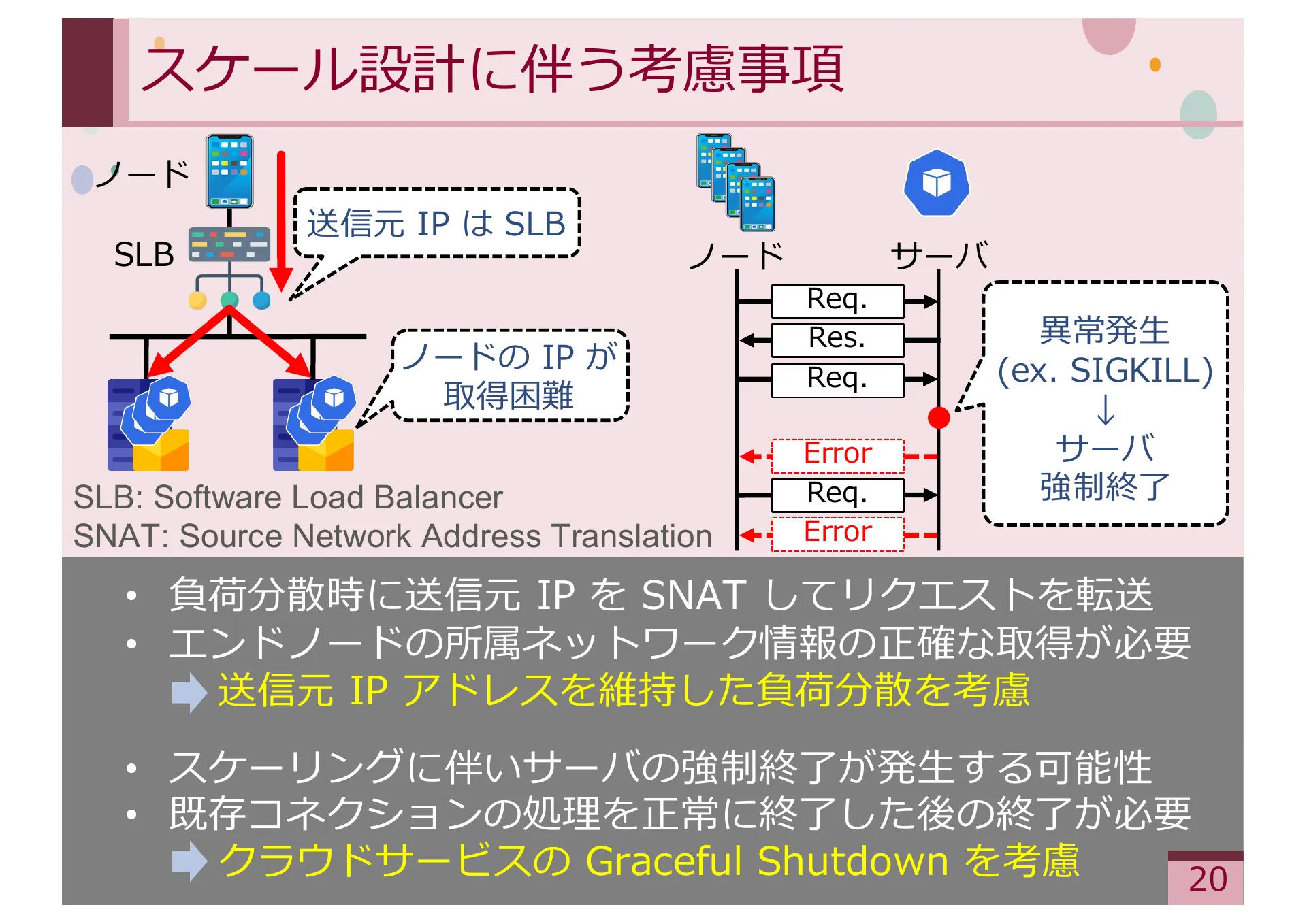 Study on Methods for Achieving Service Extensibility in Secure Overlay Network Systems - Page 20