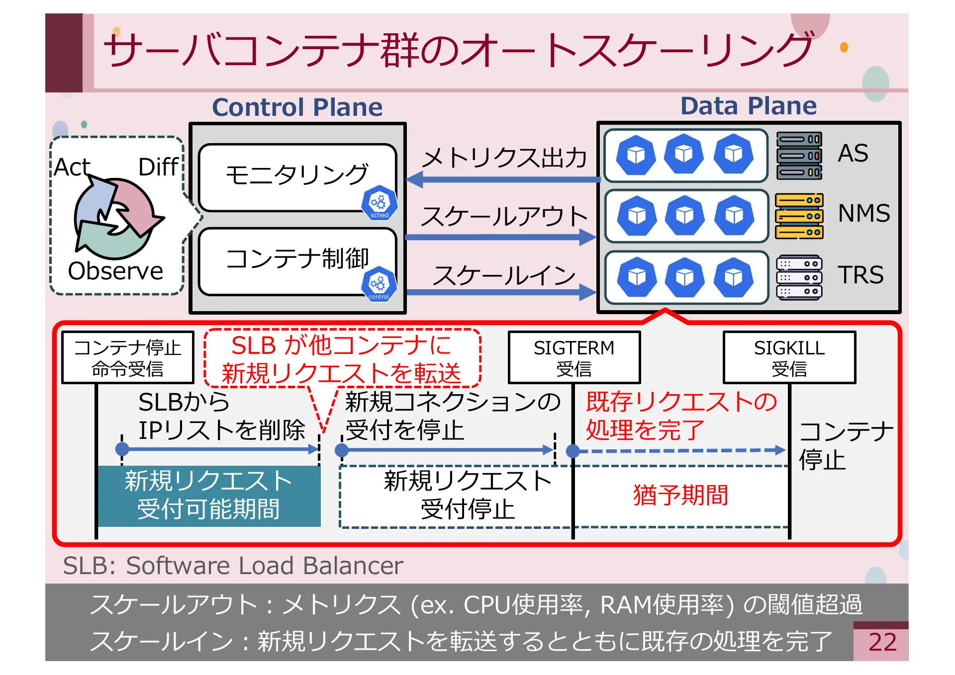Study on Methods for Achieving Service Extensibility in Secure Overlay Network Systems - Page 22