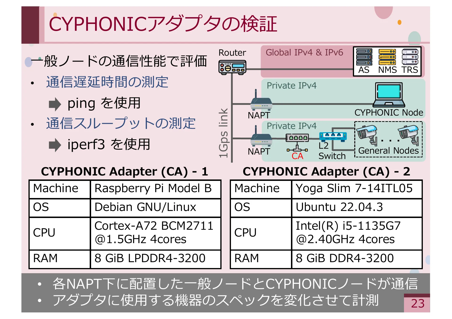 Study on Methods for Achieving Service Extensibility in Secure Overlay Network Systems - Page 23