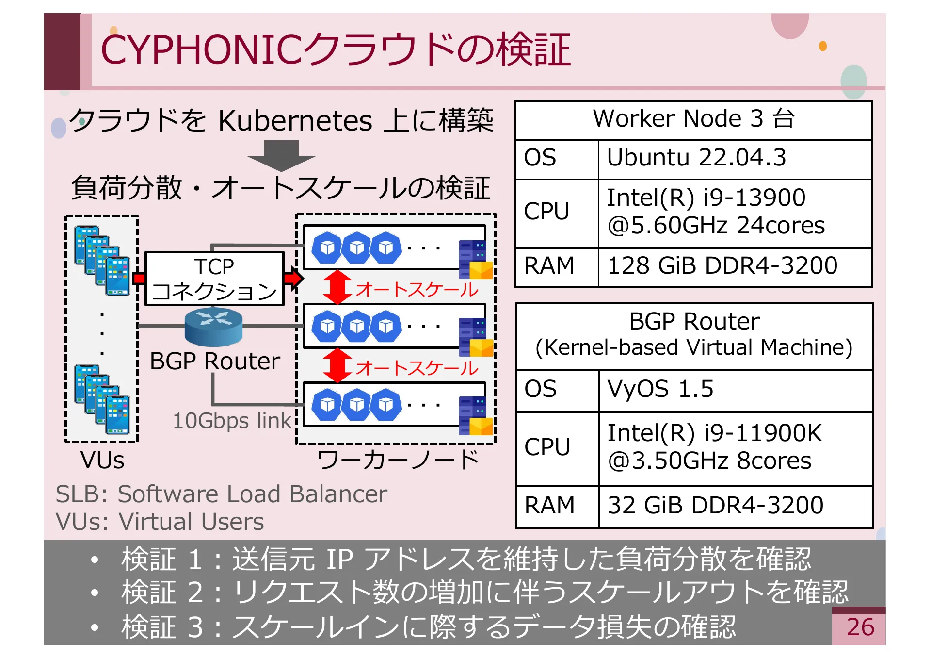 Study on Methods for Achieving Service Extensibility in Secure Overlay Network Systems - Page 26