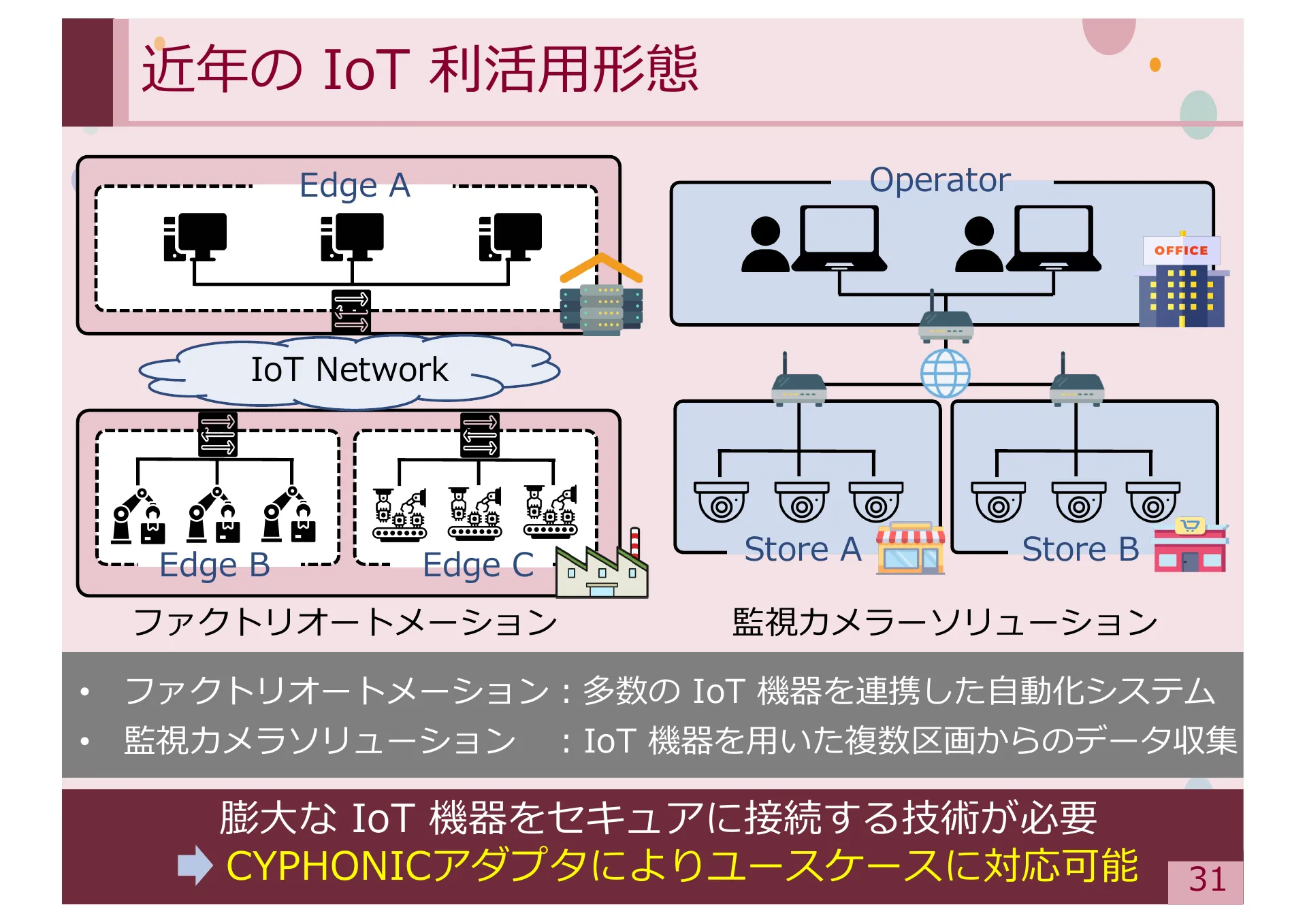 Study on Methods for Achieving Service Extensibility in Secure Overlay Network Systems - Page 31