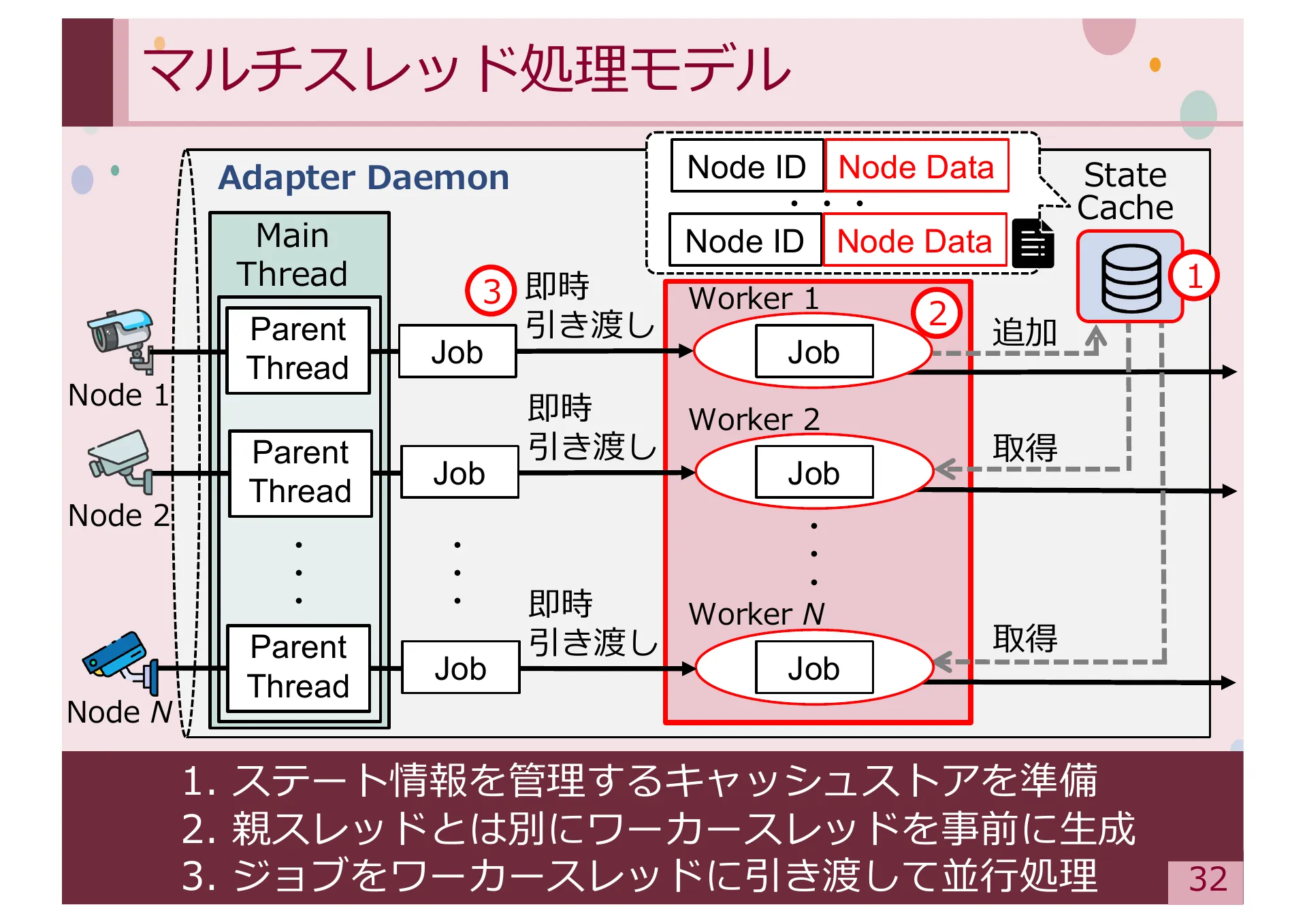 Study on Methods for Achieving Service Extensibility in Secure Overlay Network Systems - Page 32