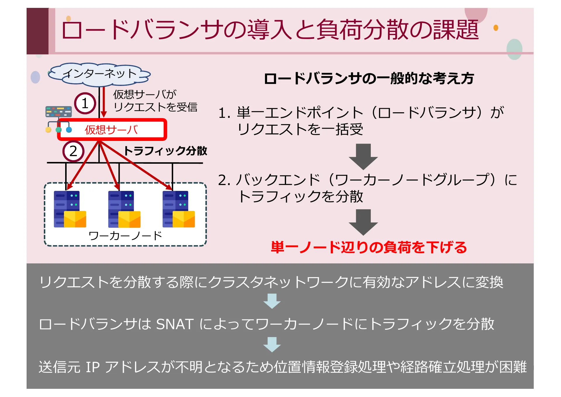 Study on Methods for Achieving Service Extensibility in Secure Overlay Network Systems - Page 35