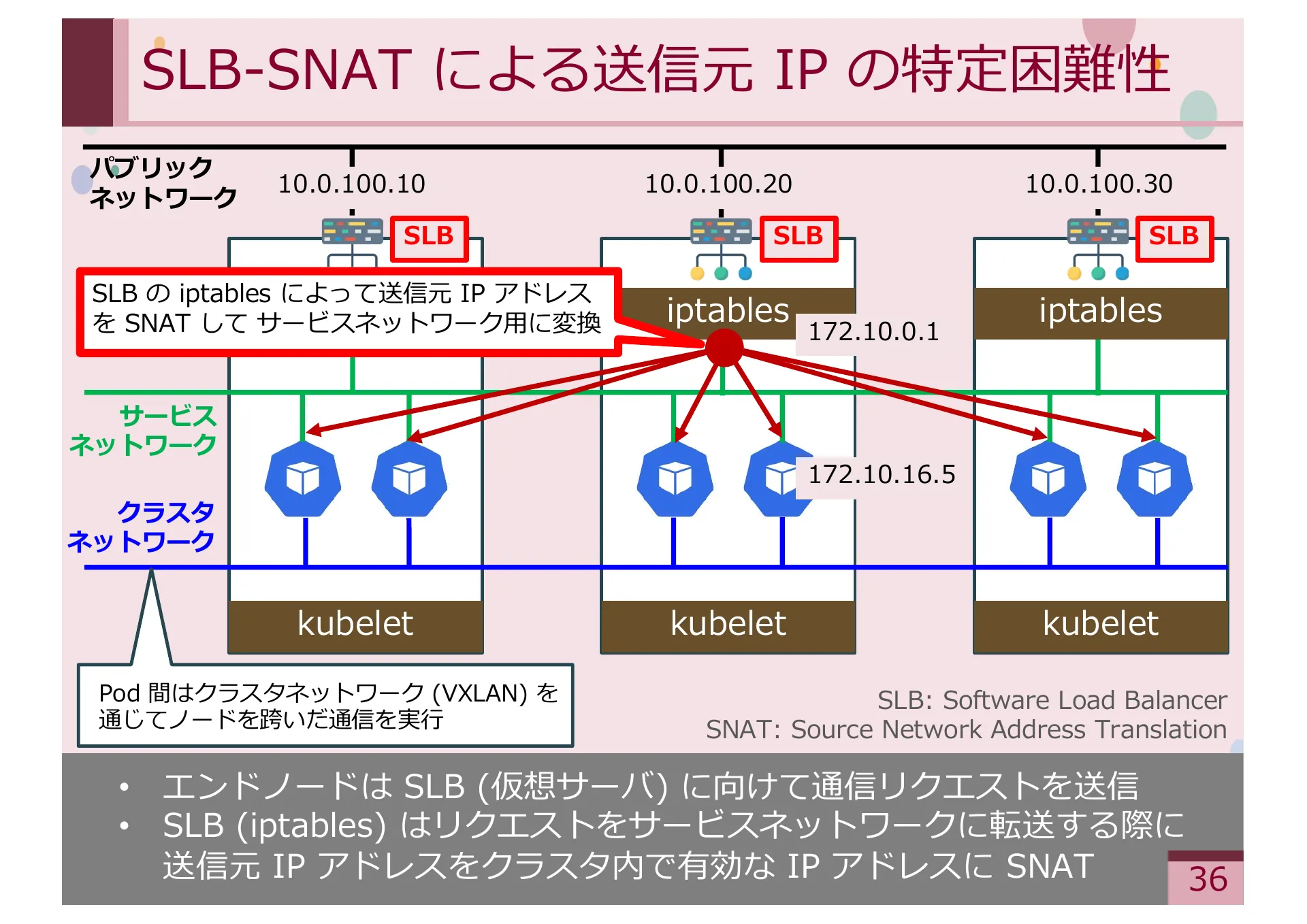 Study on Methods for Achieving Service Extensibility in Secure Overlay Network Systems - Page 36