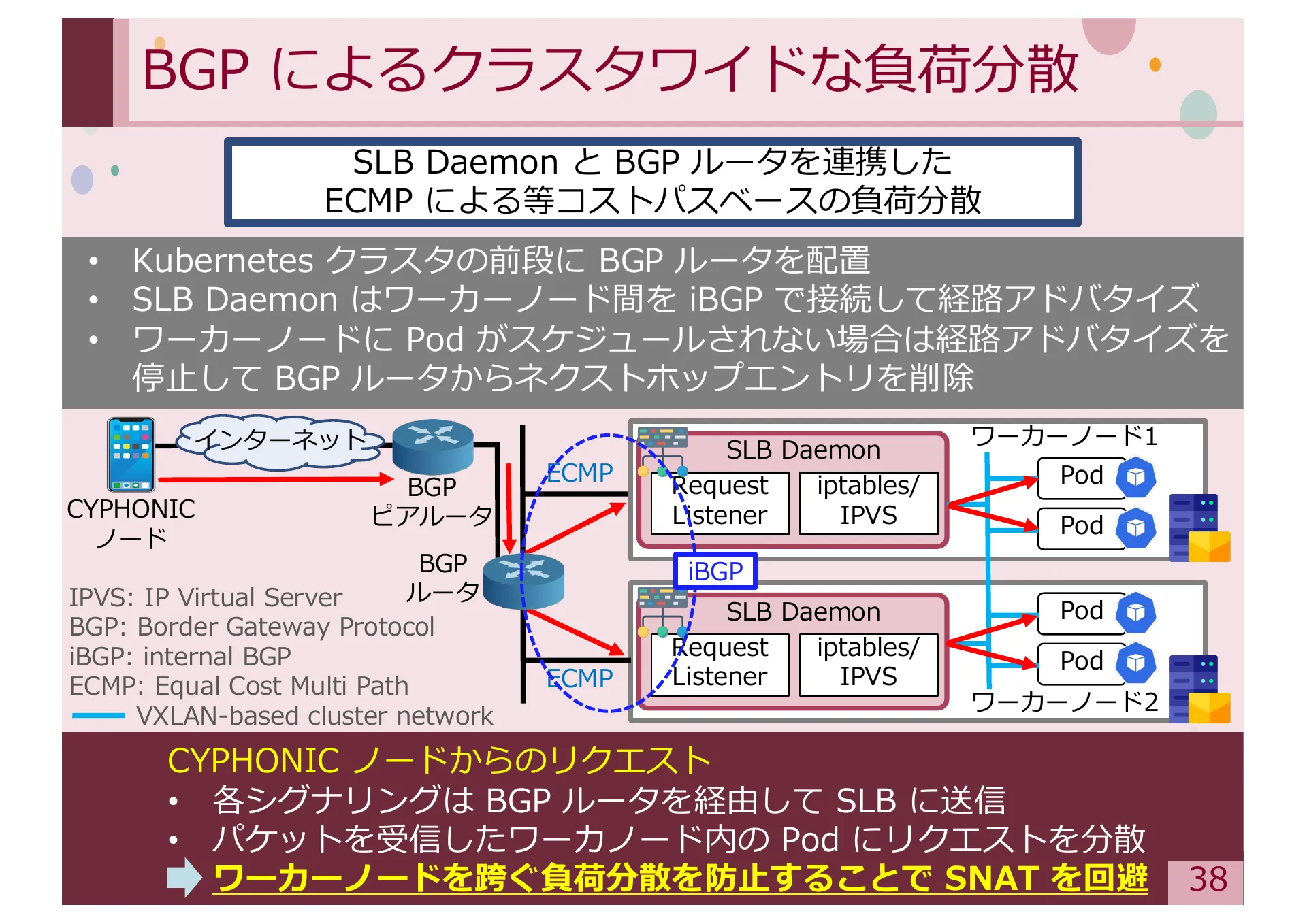 Study on Methods for Achieving Service Extensibility in Secure Overlay Network Systems - Page 38