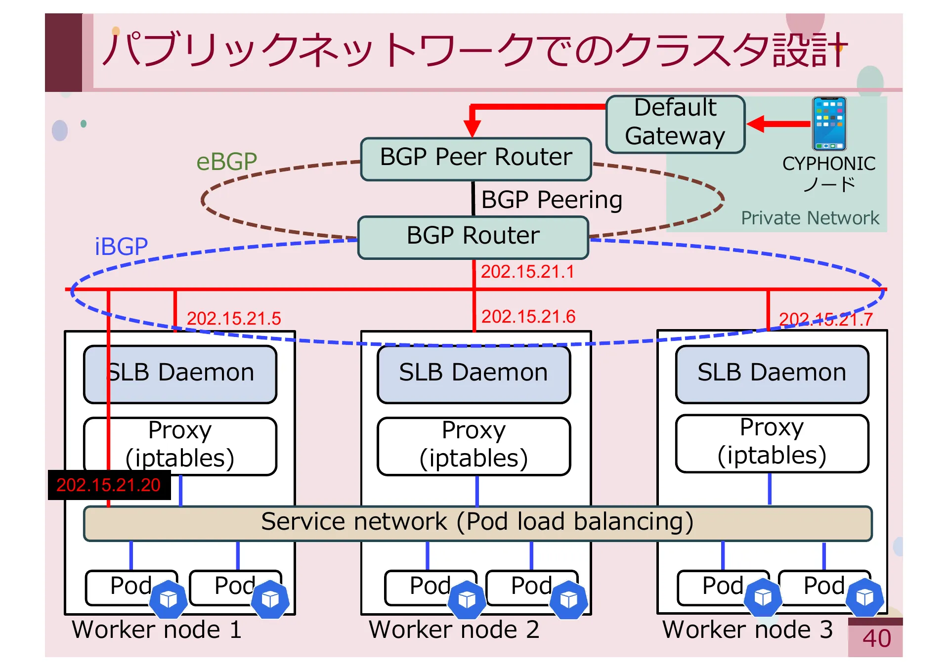 Study on Methods for Achieving Service Extensibility in Secure Overlay Network Systems - Page 40
