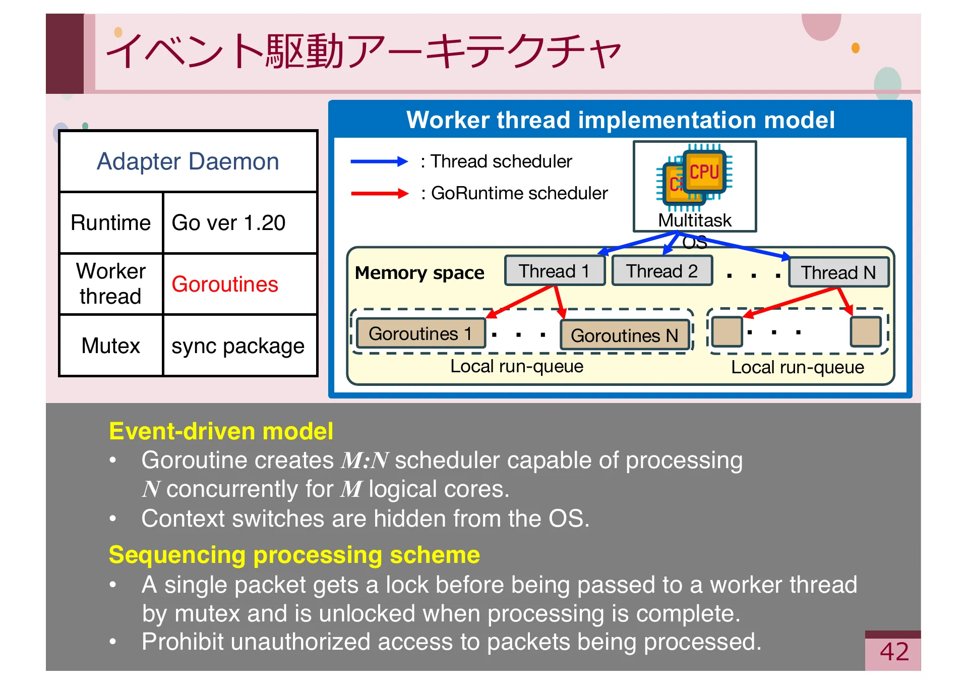Study on Methods for Achieving Service Extensibility in Secure Overlay Network Systems - Page 42