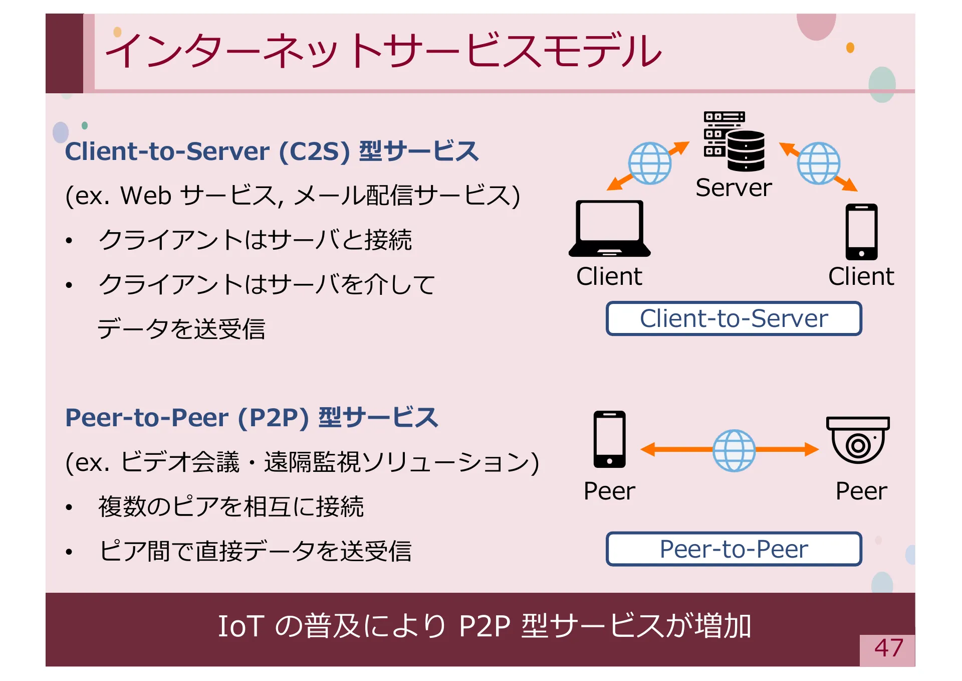 Study on Methods for Achieving Service Extensibility in Secure Overlay Network Systems - Page 47