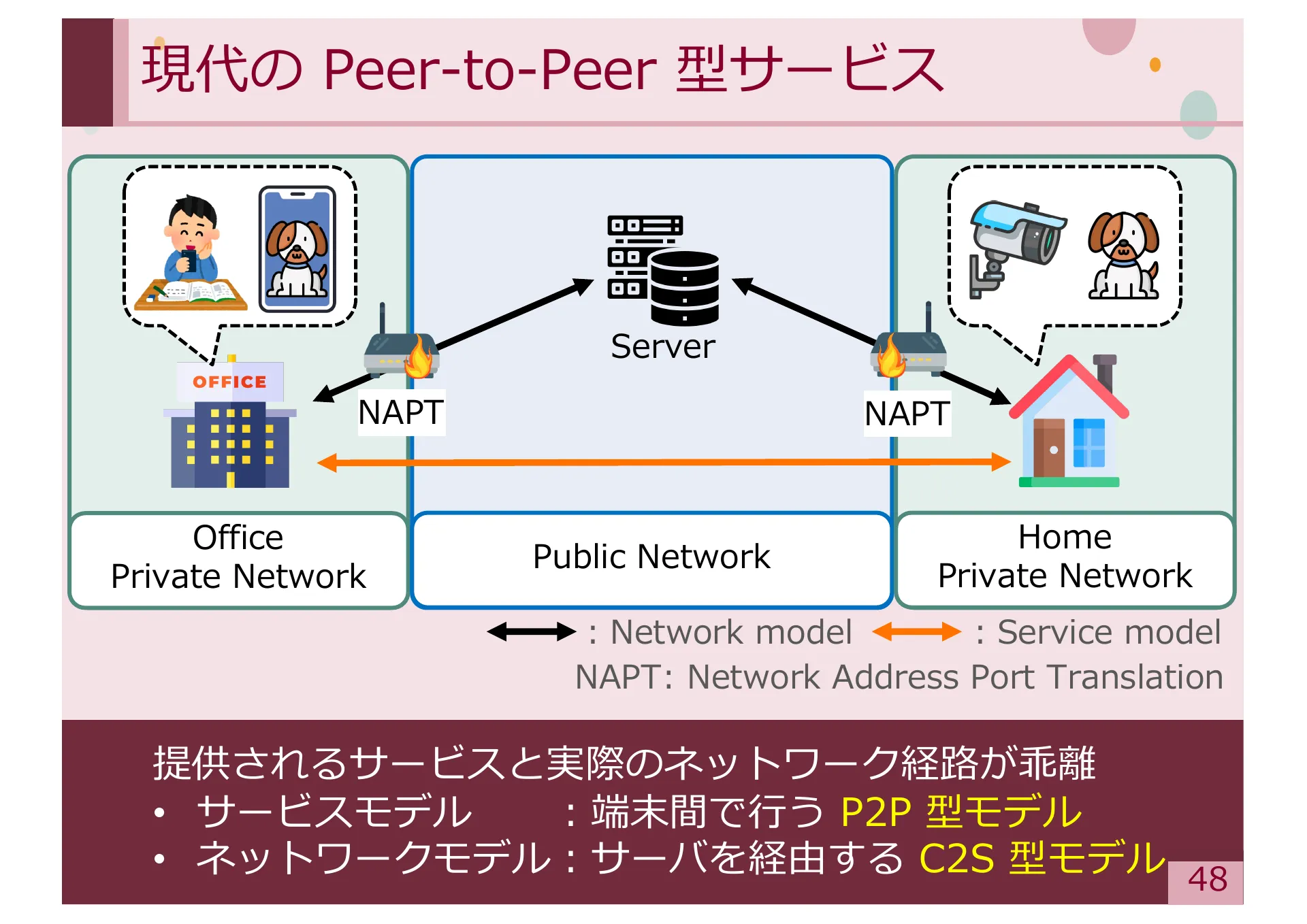 Study on Methods for Achieving Service Extensibility in Secure Overlay Network Systems - Page 48