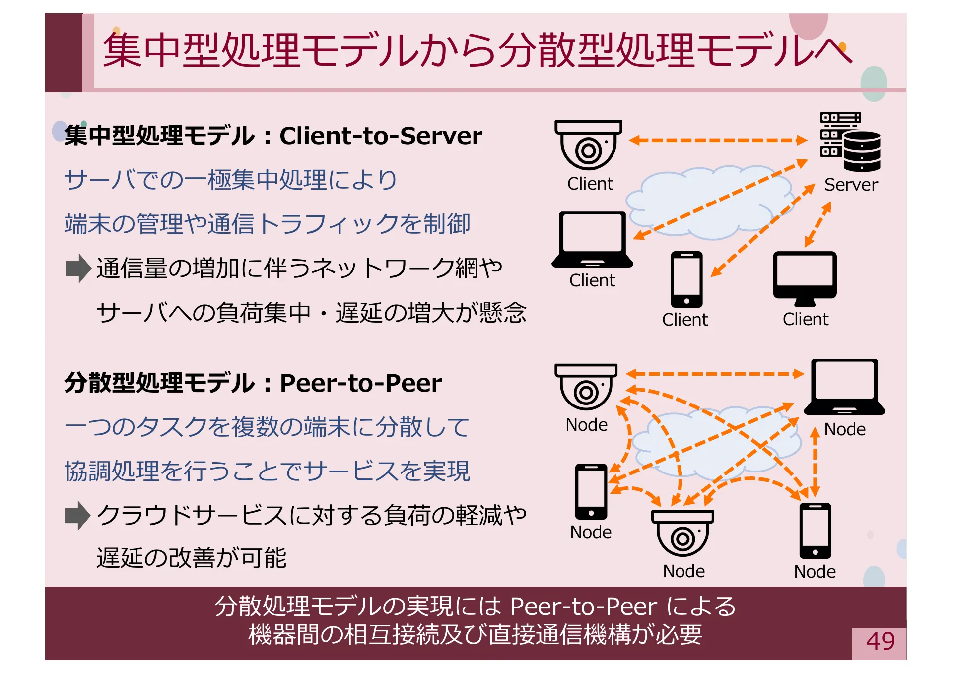 Study on Methods for Achieving Service Extensibility in Secure Overlay Network Systems - Page 49