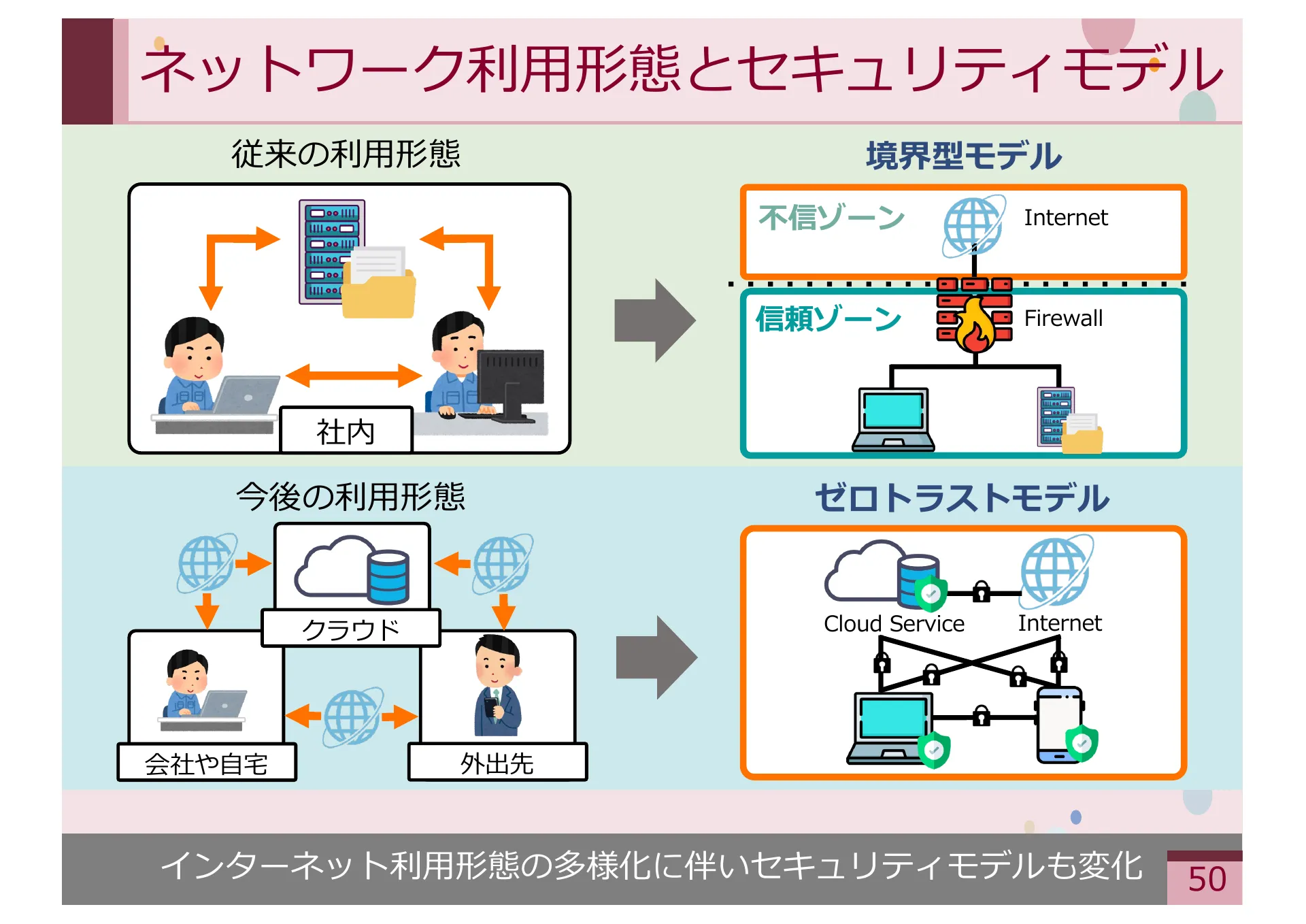 Study on Methods for Achieving Service Extensibility in Secure Overlay Network Systems - Page 50