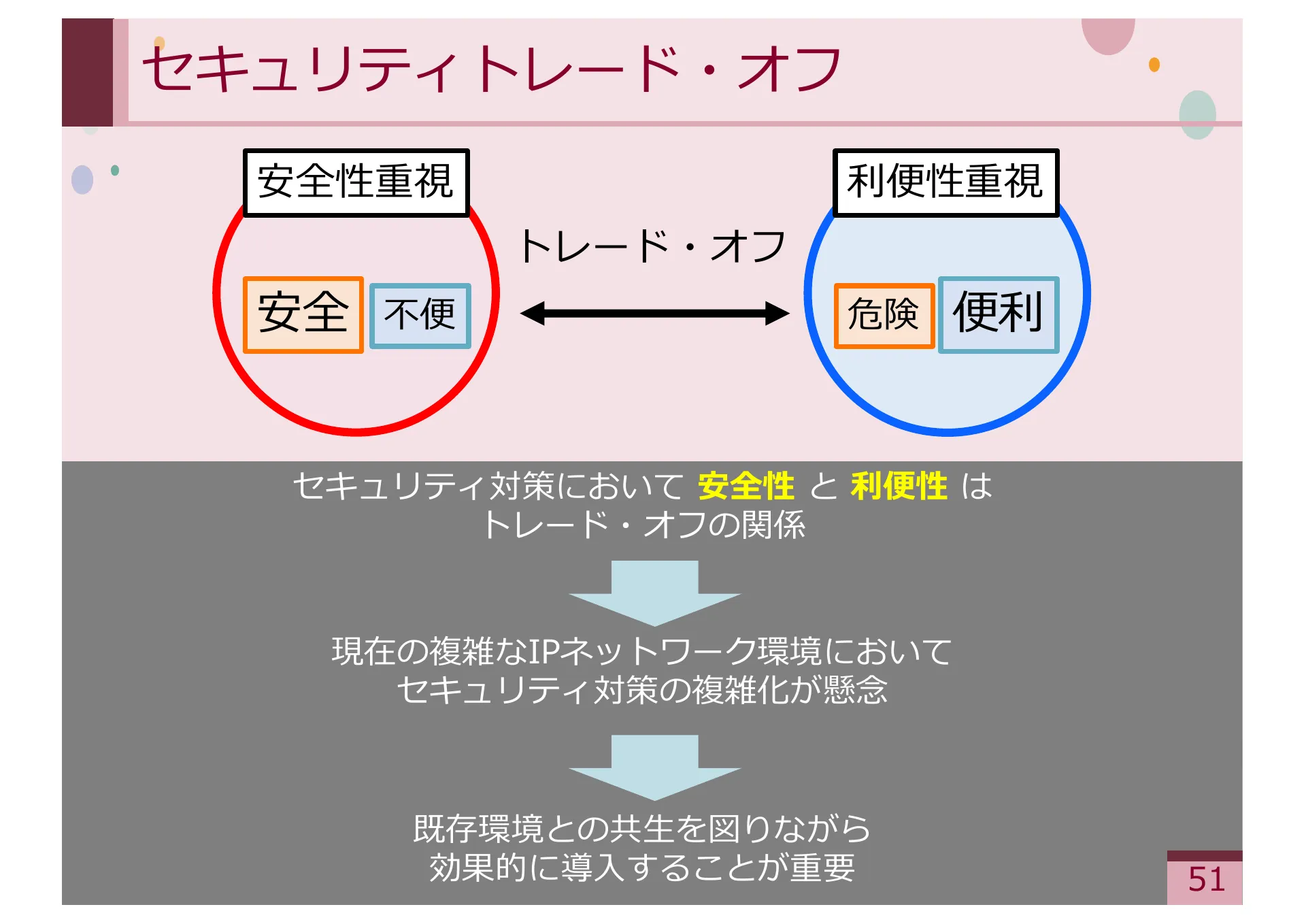 Study on Methods for Achieving Service Extensibility in Secure Overlay Network Systems - Page 51