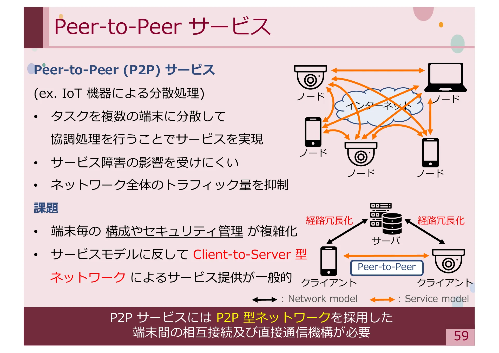 Study on Methods for Achieving Service Extensibility in Secure Overlay Network Systems - Page 59
