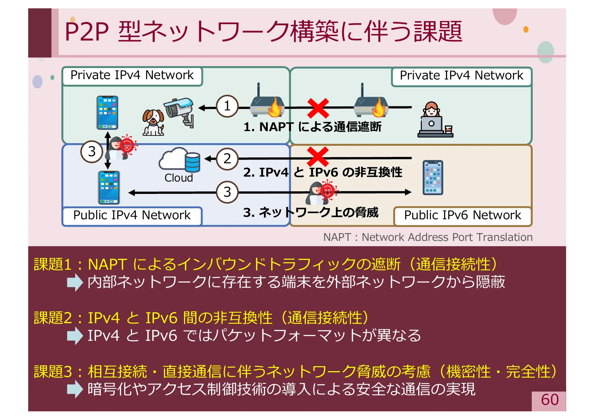 Study on Methods for Achieving Service Extensibility in Secure Overlay Network Systems - Page 60
