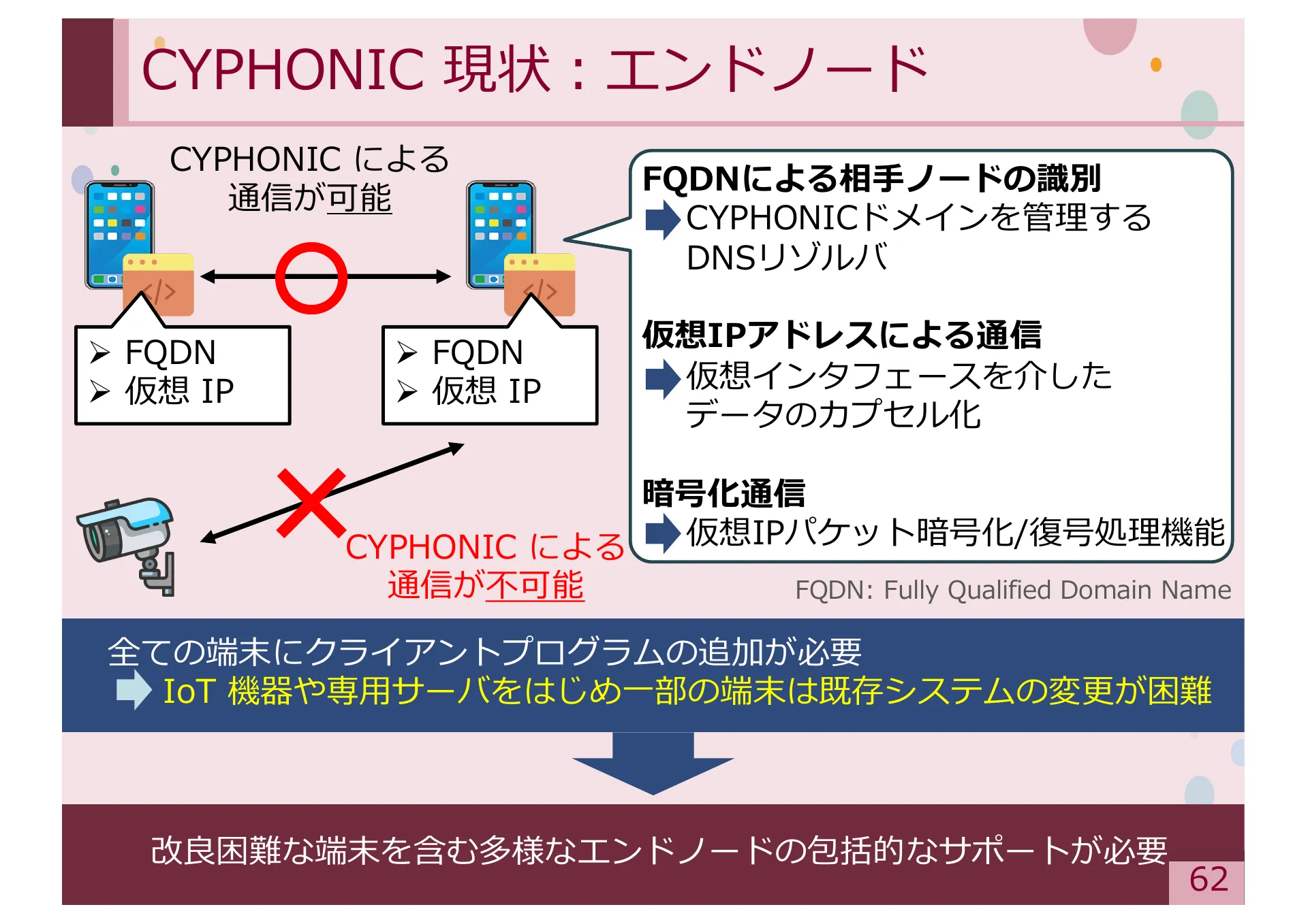 Study on Methods for Achieving Service Extensibility in Secure Overlay Network Systems - Page 62