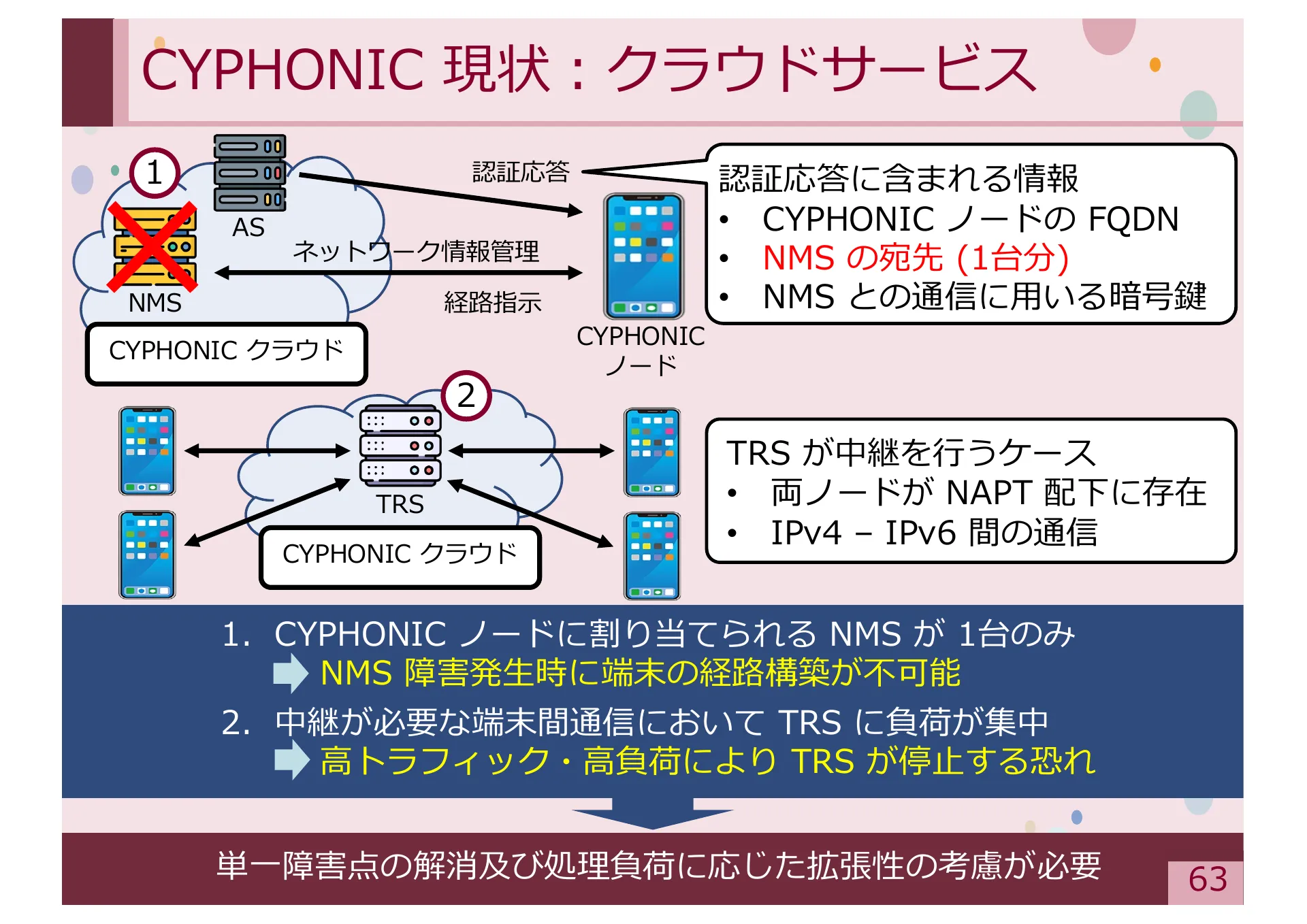 Study on Methods for Achieving Service Extensibility in Secure Overlay Network Systems - Page 63