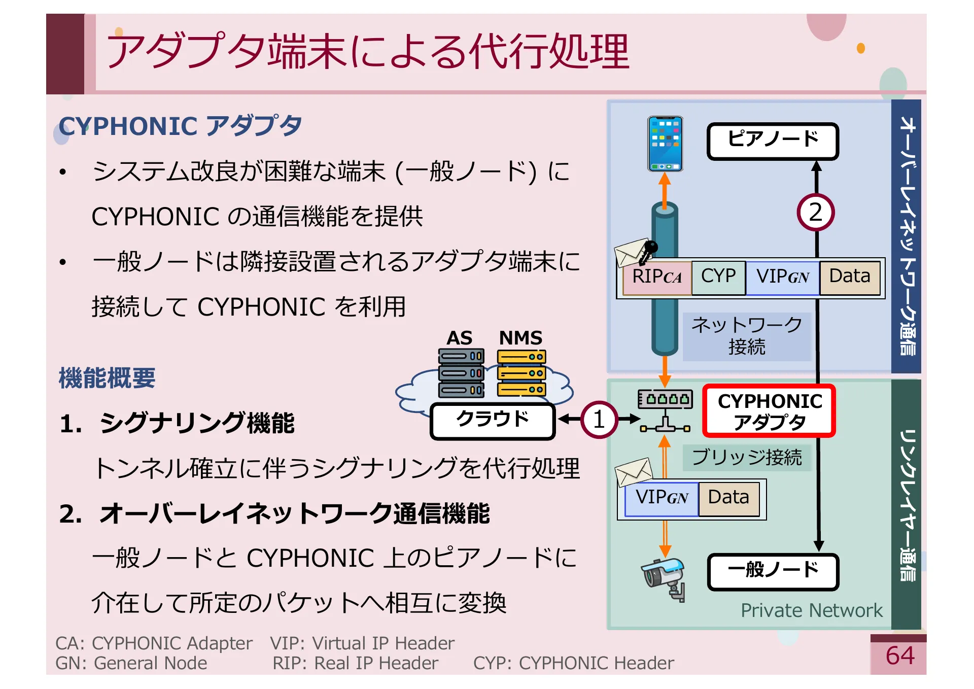 Study on Methods for Achieving Service Extensibility in Secure Overlay Network Systems - Page 64