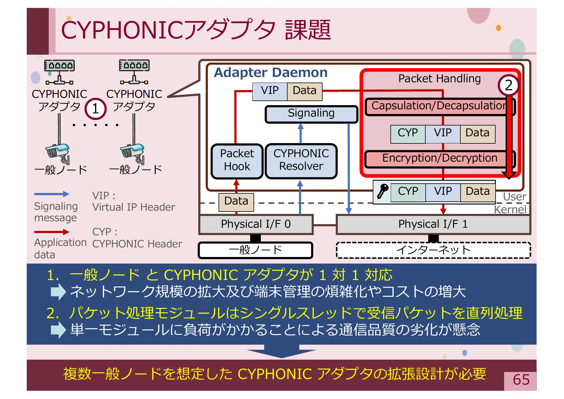 Study on Methods for Achieving Service Extensibility in Secure Overlay Network Systems - Page 65