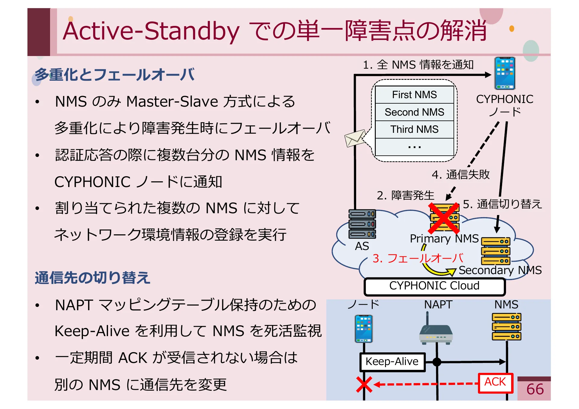 Study on Methods for Achieving Service Extensibility in Secure Overlay Network Systems - Page 66