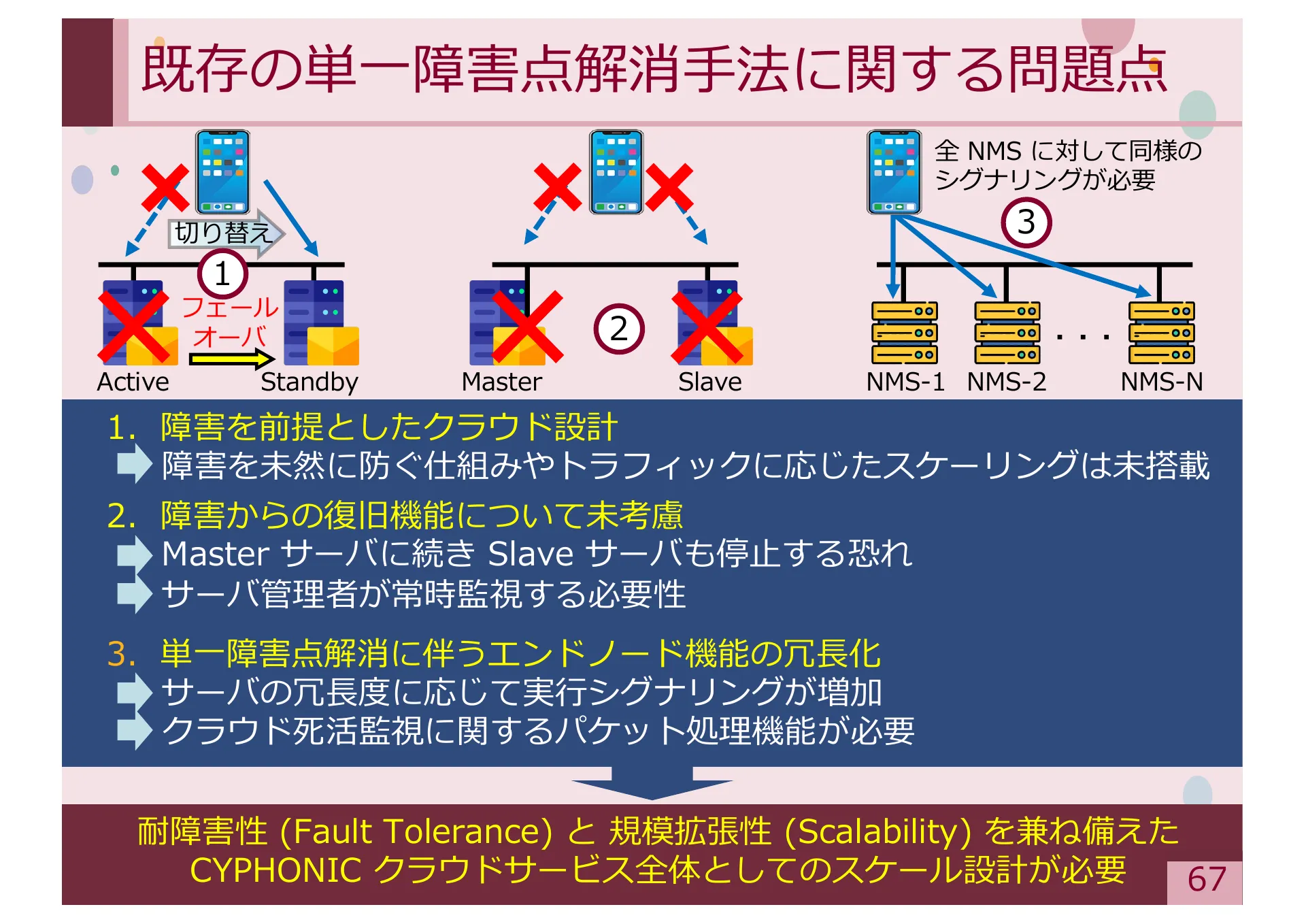 Study on Methods for Achieving Service Extensibility in Secure Overlay Network Systems - Page 67
