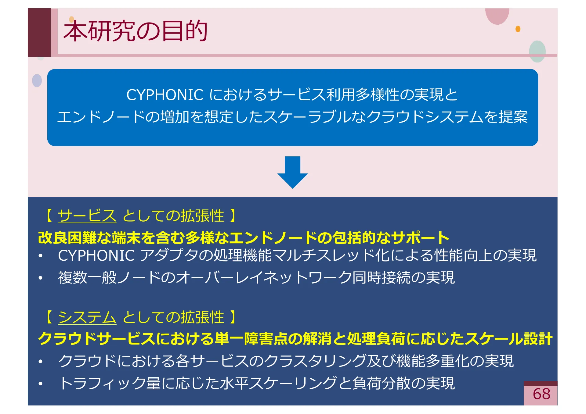 Study on Methods for Achieving Service Extensibility in Secure Overlay Network Systems - Page 68