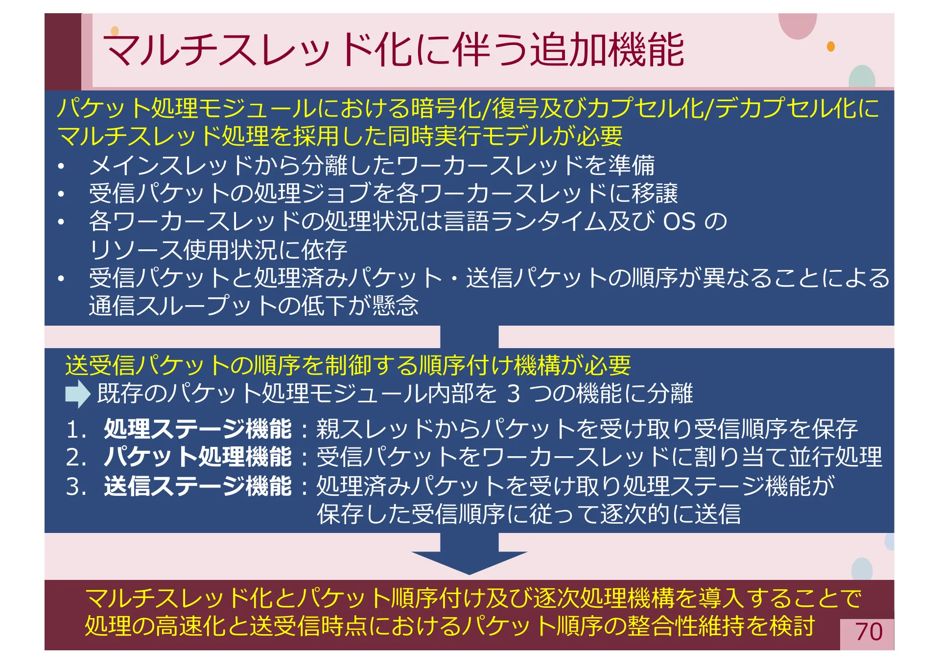 Study on Methods for Achieving Service Extensibility in Secure Overlay Network Systems - Page 70