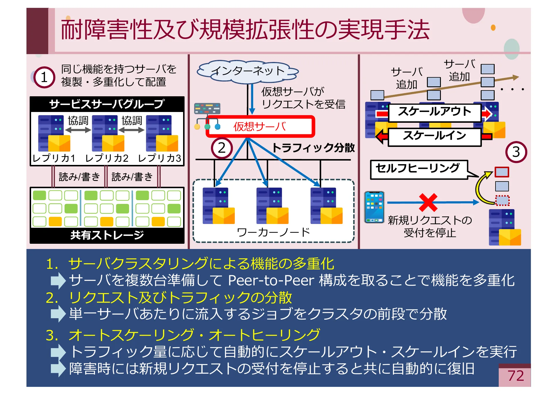 Study on Methods for Achieving Service Extensibility in Secure Overlay Network Systems - Page 72