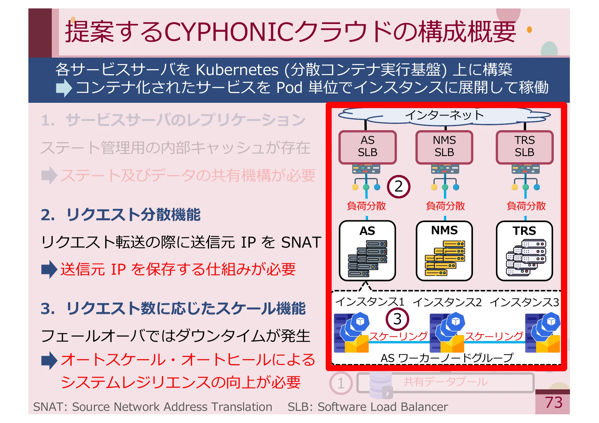 Study on Methods for Achieving Service Extensibility in Secure Overlay Network Systems - Page 73