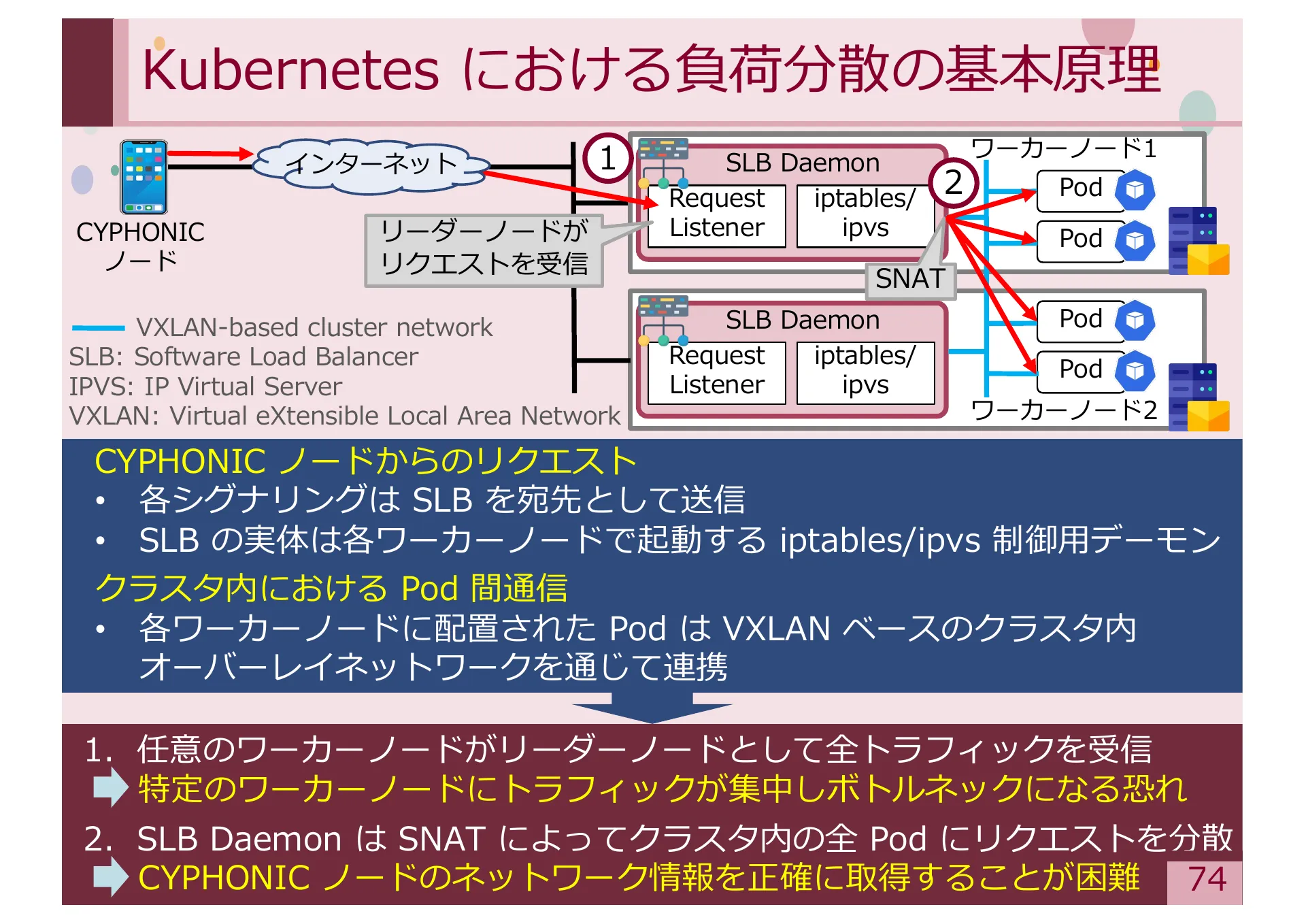 Study on Methods for Achieving Service Extensibility in Secure Overlay Network Systems - Page 74