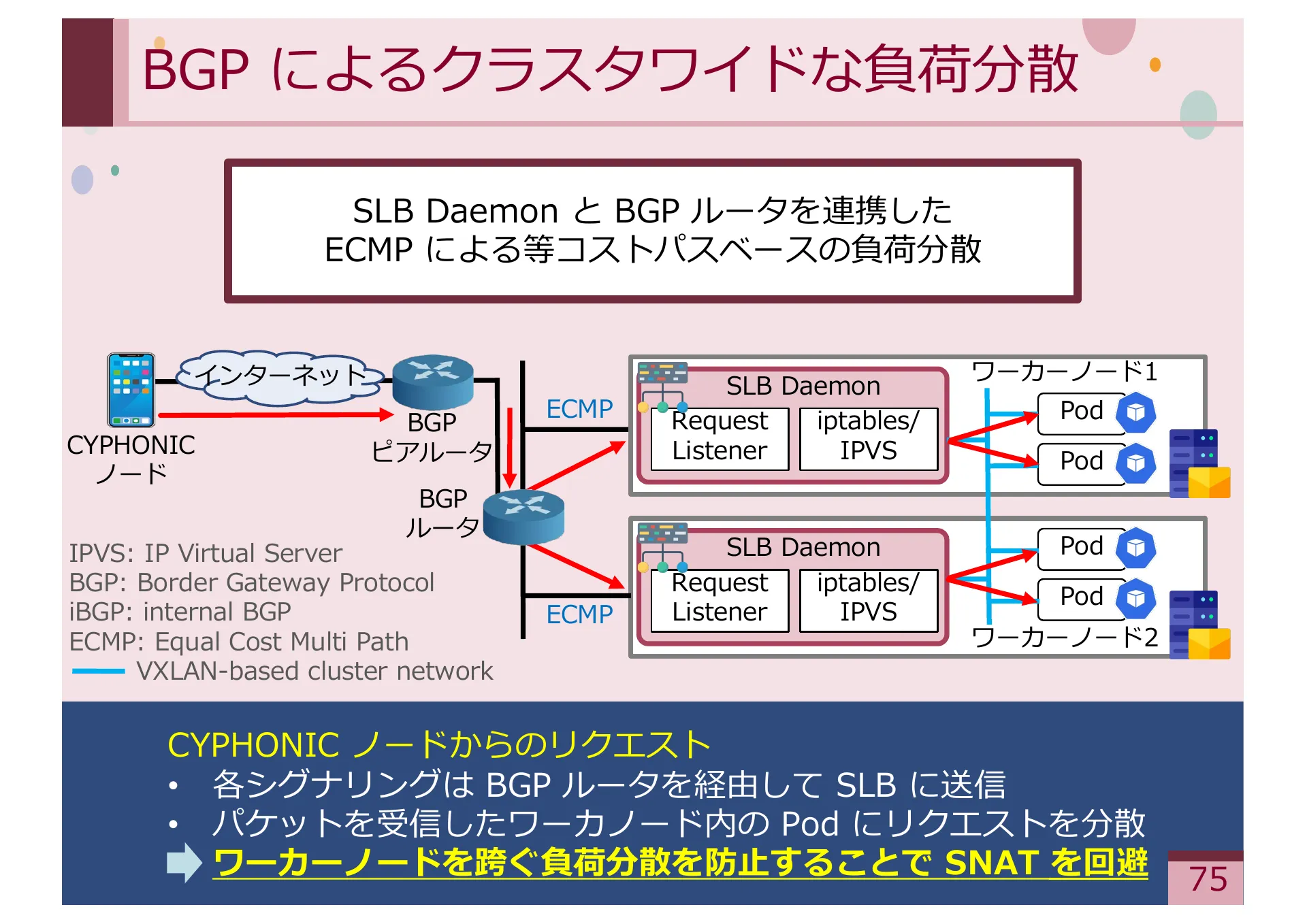 Study on Methods for Achieving Service Extensibility in Secure Overlay Network Systems - Page 75