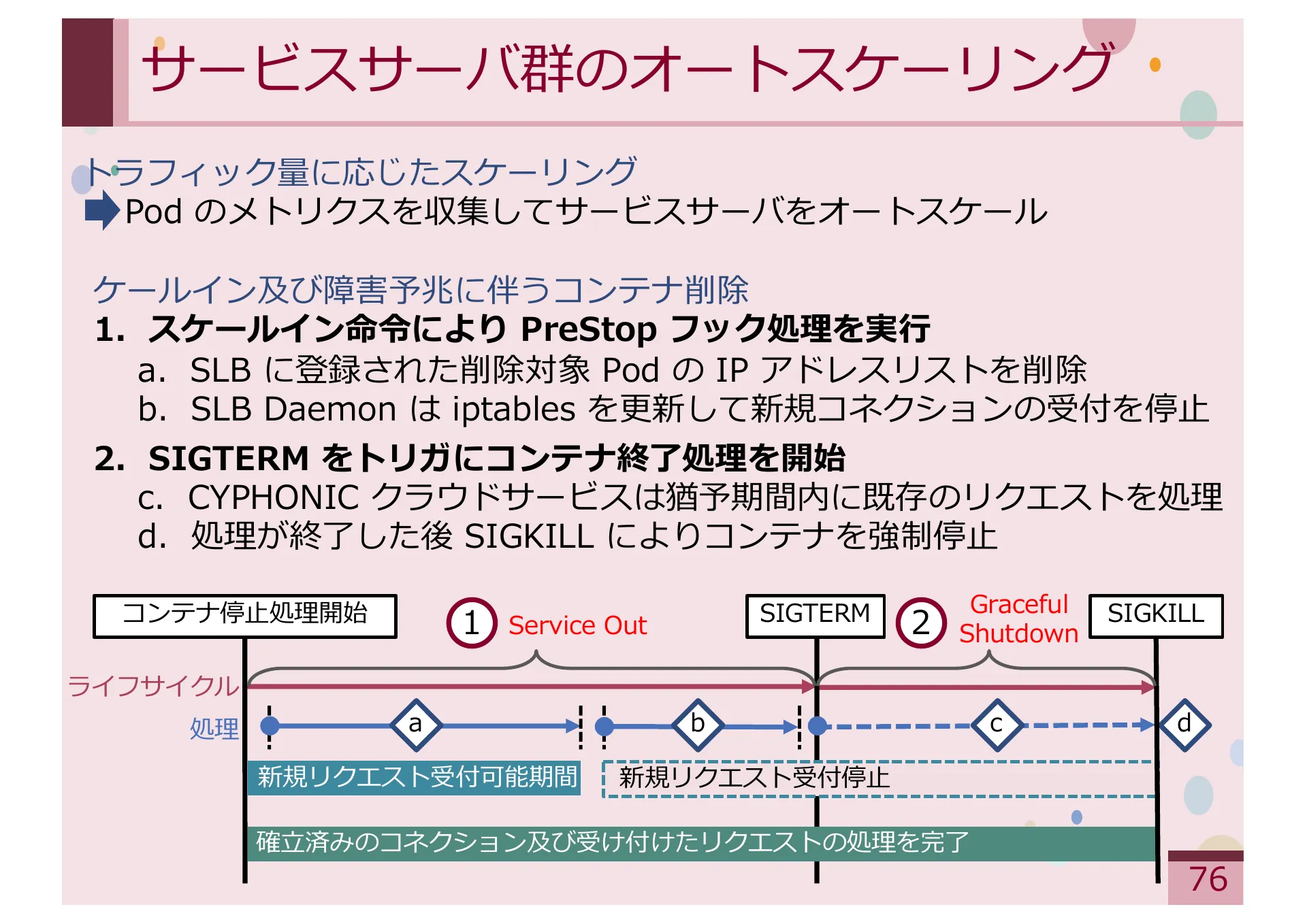 Study on Methods for Achieving Service Extensibility in Secure Overlay Network Systems - Page 76