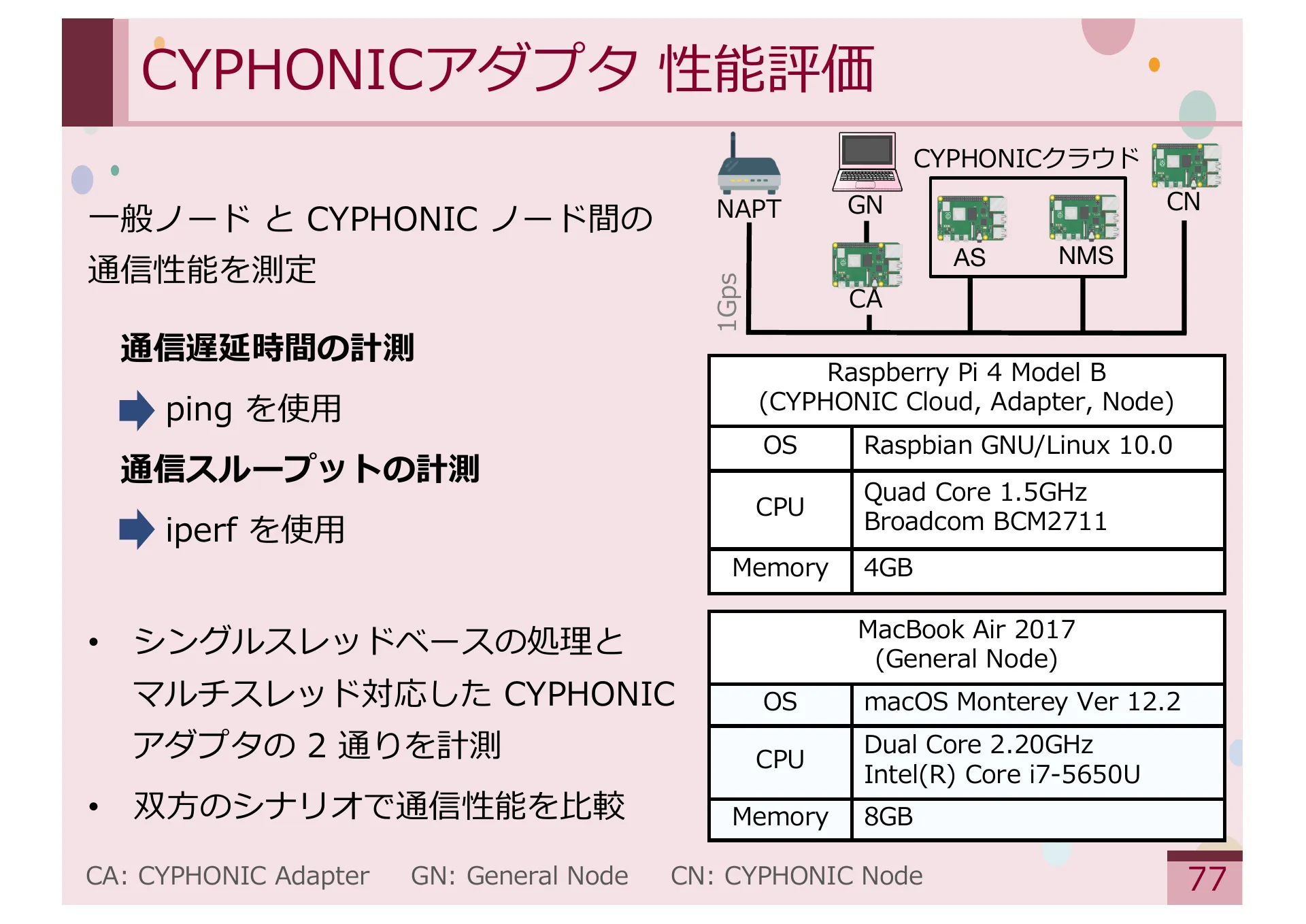 Study on Methods for Achieving Service Extensibility in Secure Overlay Network Systems - Page 77