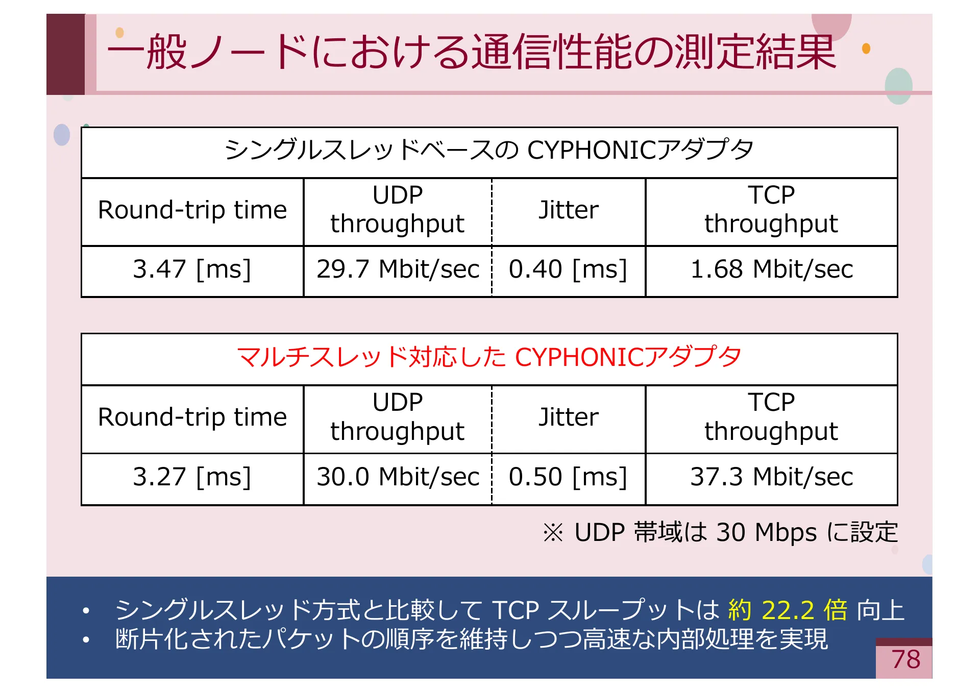Study on Methods for Achieving Service Extensibility in Secure Overlay Network Systems - Page 78