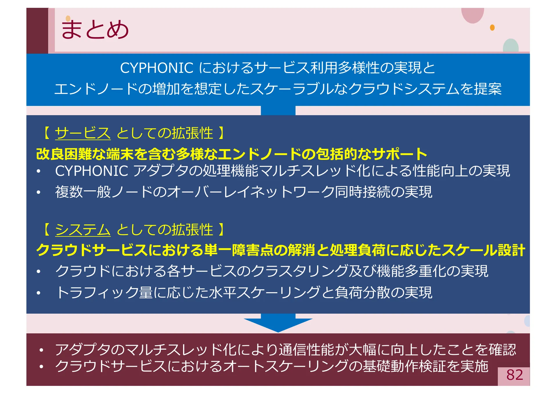Study on Methods for Achieving Service Extensibility in Secure Overlay Network Systems - Page 82