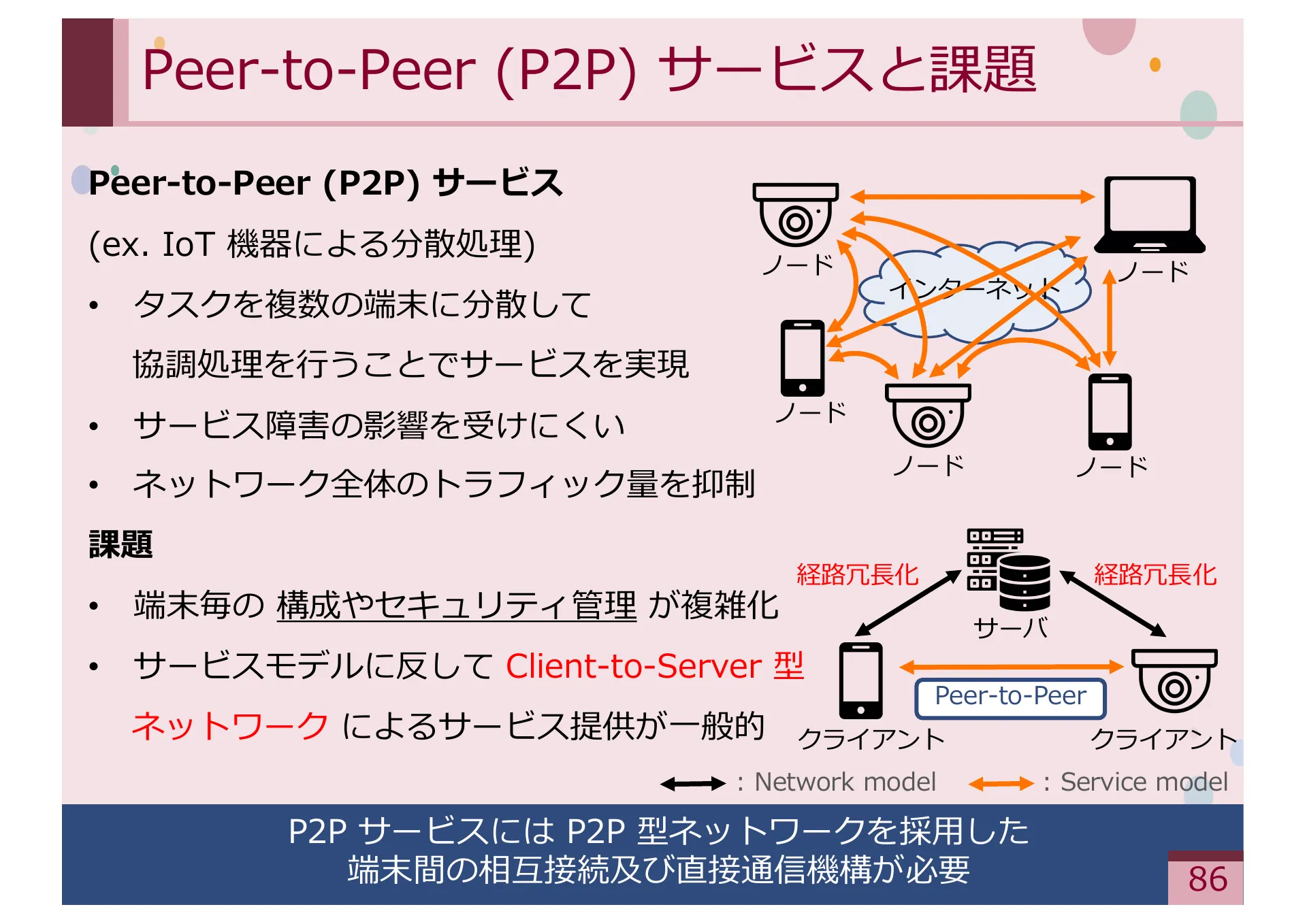 Study on Methods for Achieving Service Extensibility in Secure Overlay Network Systems - Page 86