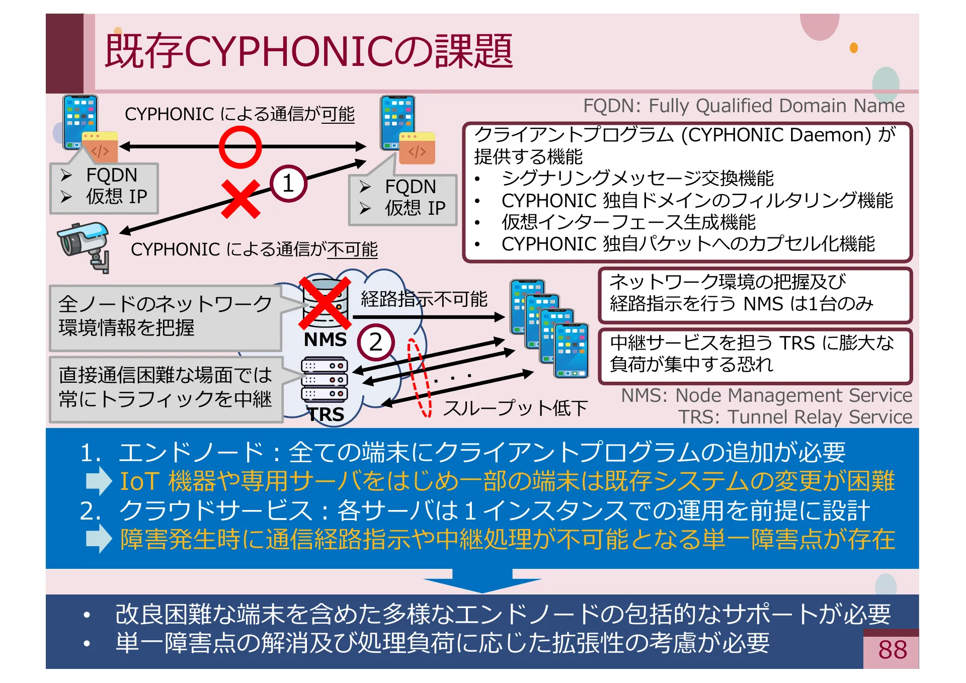 Study on Methods for Achieving Service Extensibility in Secure Overlay Network Systems - Page 88