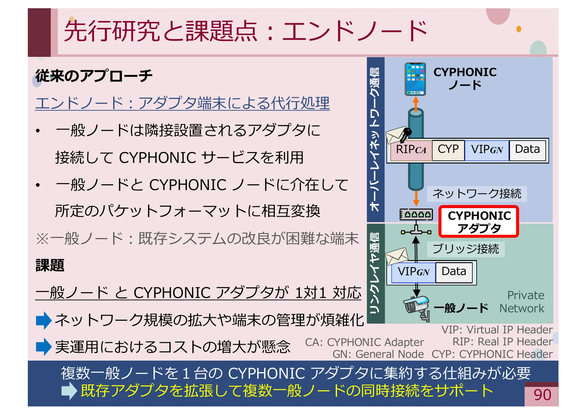 Study on Methods for Achieving Service Extensibility in Secure Overlay Network Systems - Page 90