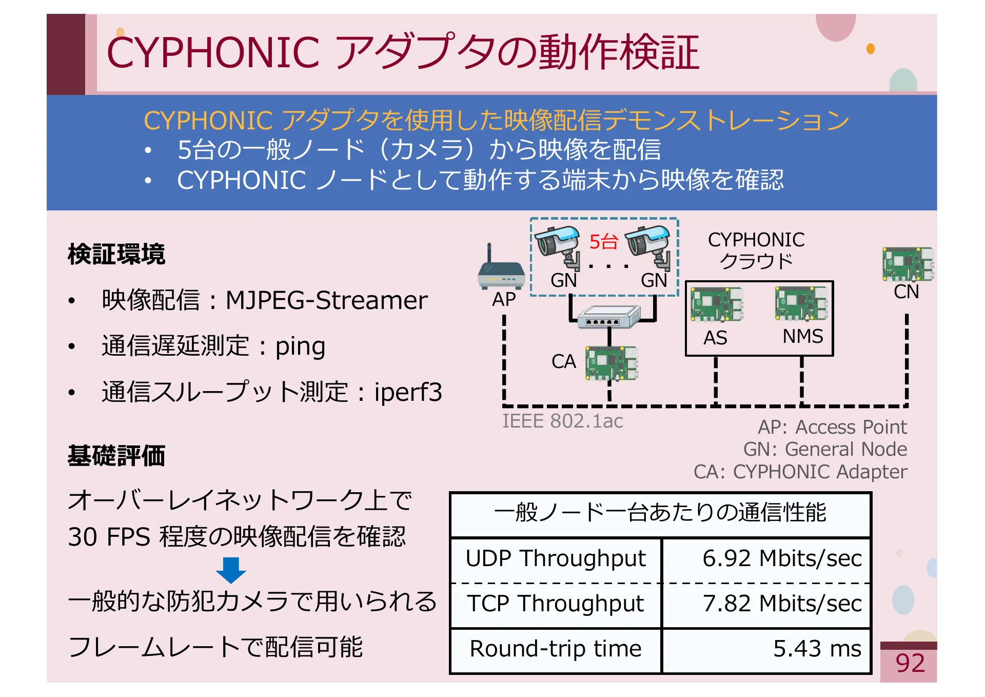 Study on Methods for Achieving Service Extensibility in Secure Overlay Network Systems - Page 92