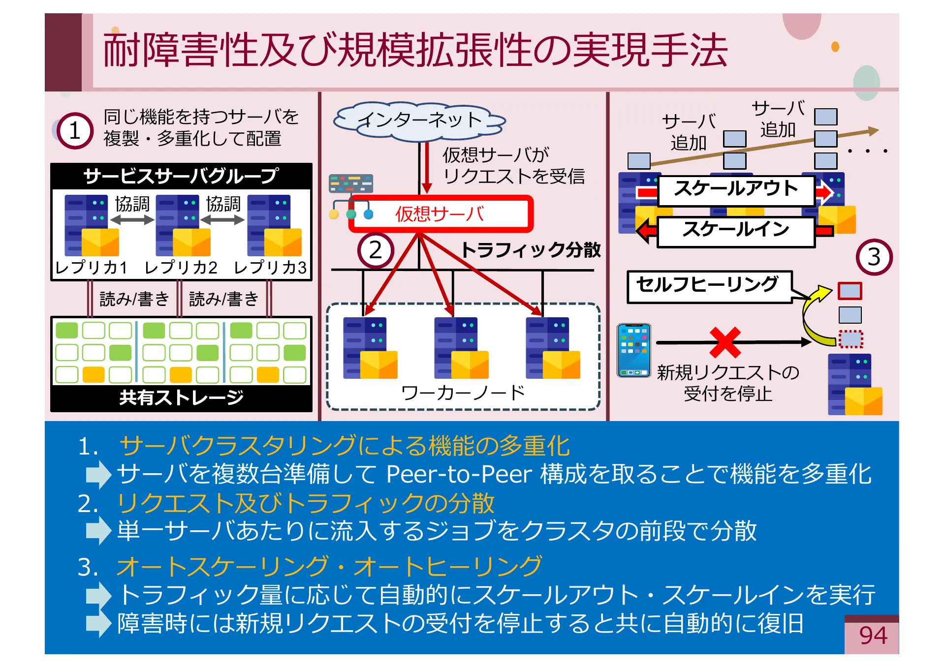 Study on Methods for Achieving Service Extensibility in Secure Overlay Network Systems - Page 94