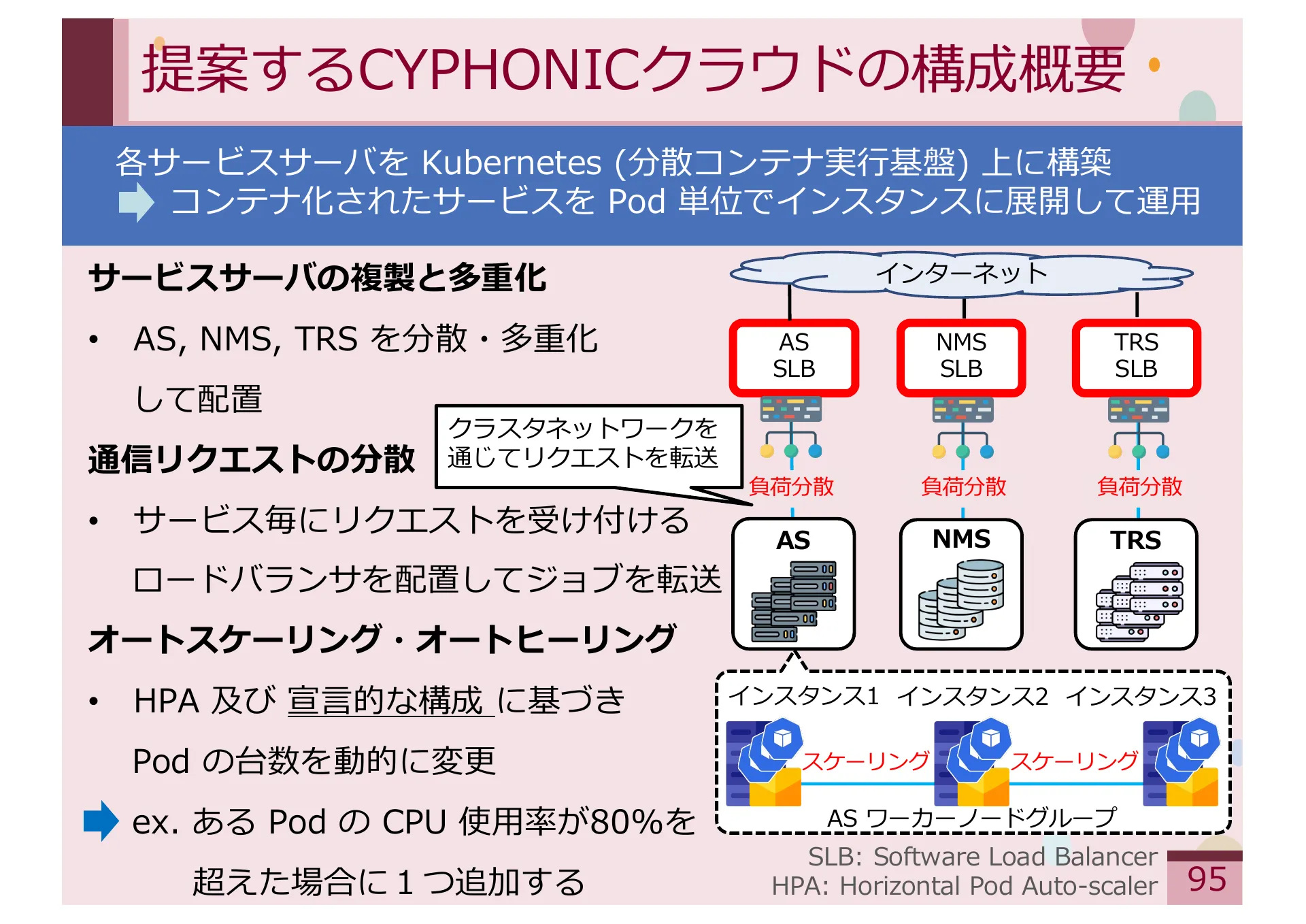 Study on Methods for Achieving Service Extensibility in Secure Overlay Network Systems - Page 95