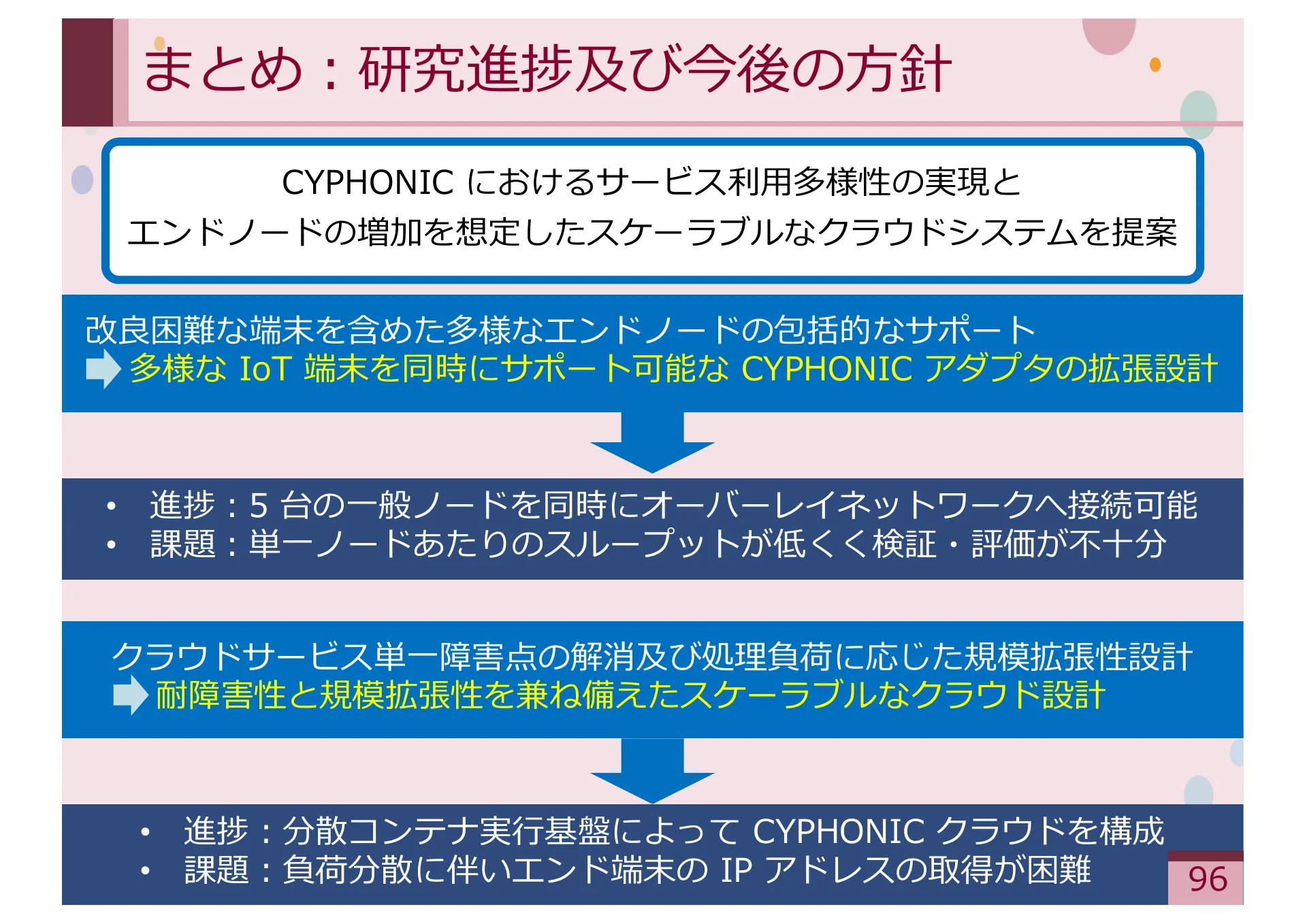 Study on Methods for Achieving Service Extensibility in Secure Overlay Network Systems - Page 96